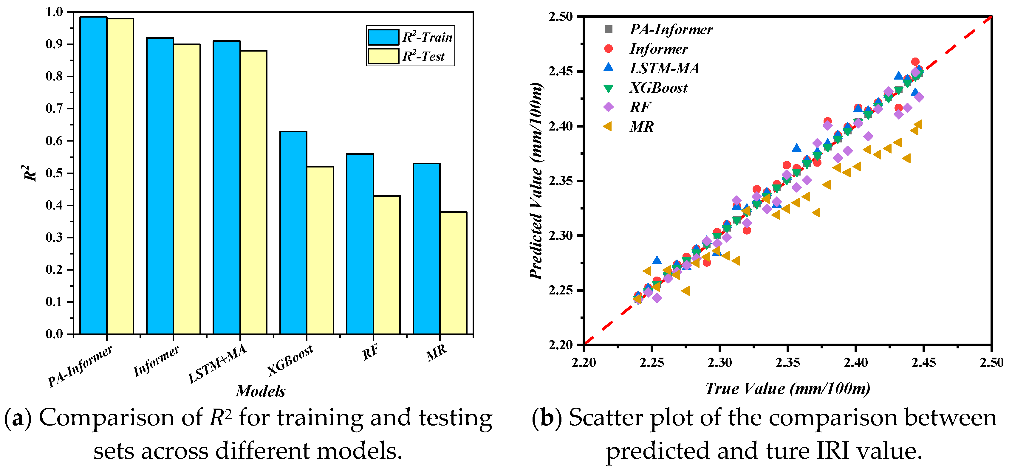 Infrastructures 10 00278 g010 Infrastructures 10 00278 g010