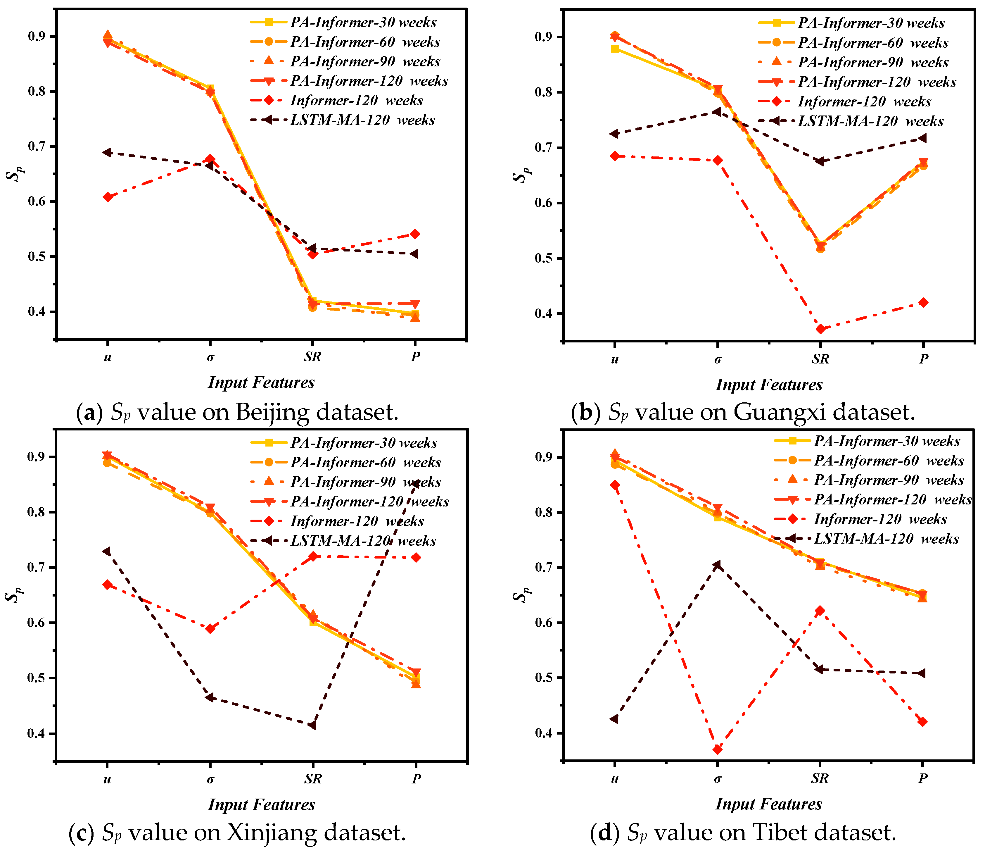 Infrastructures 10 00278 g011 Infrastructures 10 00278 g011