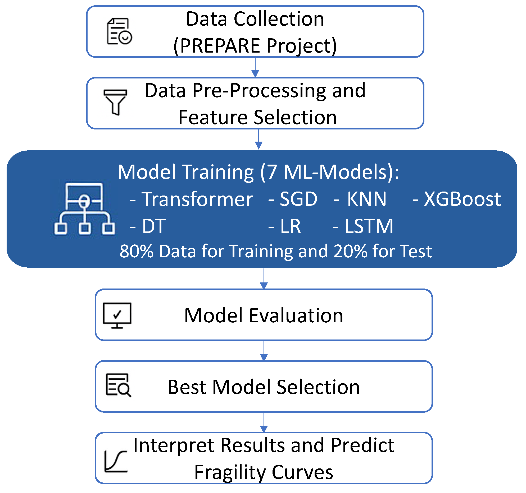 Infrastructures 10 00279 g001