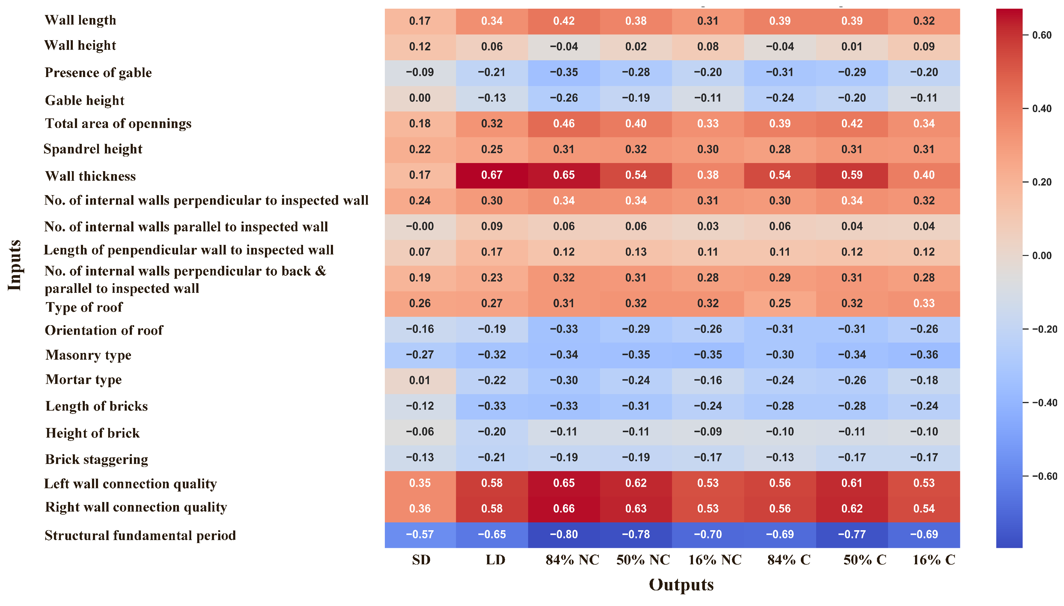Infrastructures 10 00279 g002