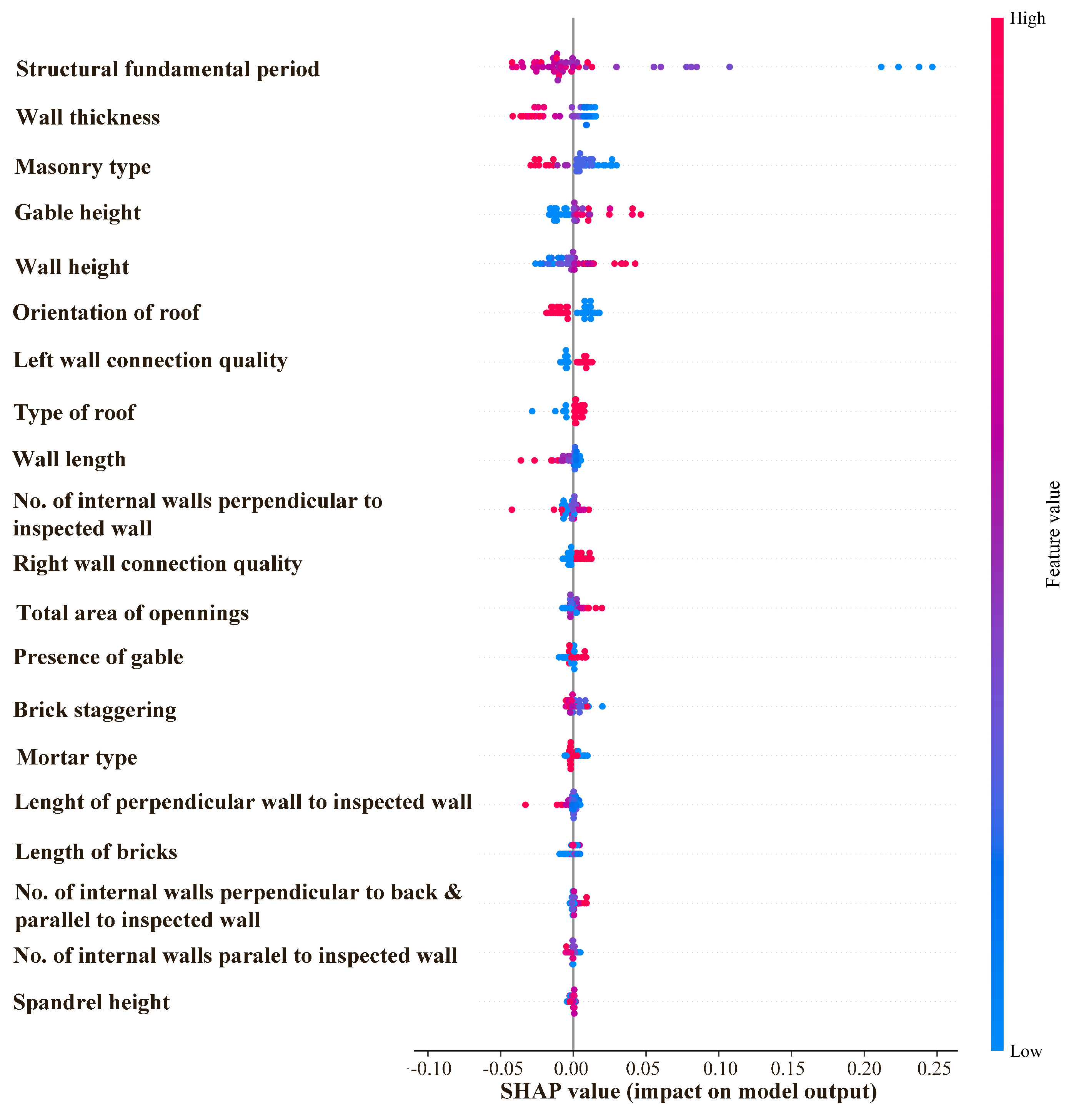 Infrastructures 10 00279 g003