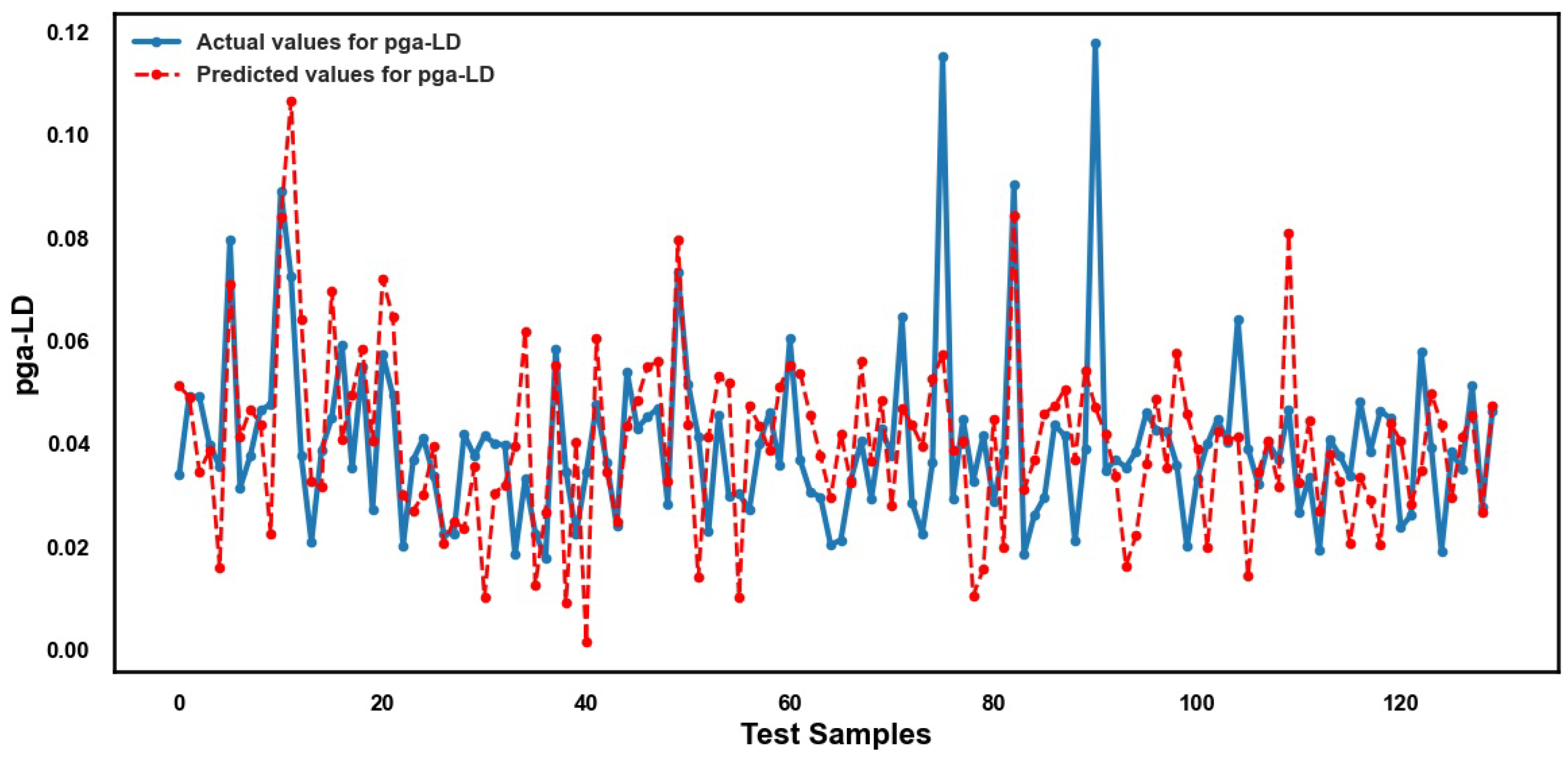 Infrastructures 10 00279 g005