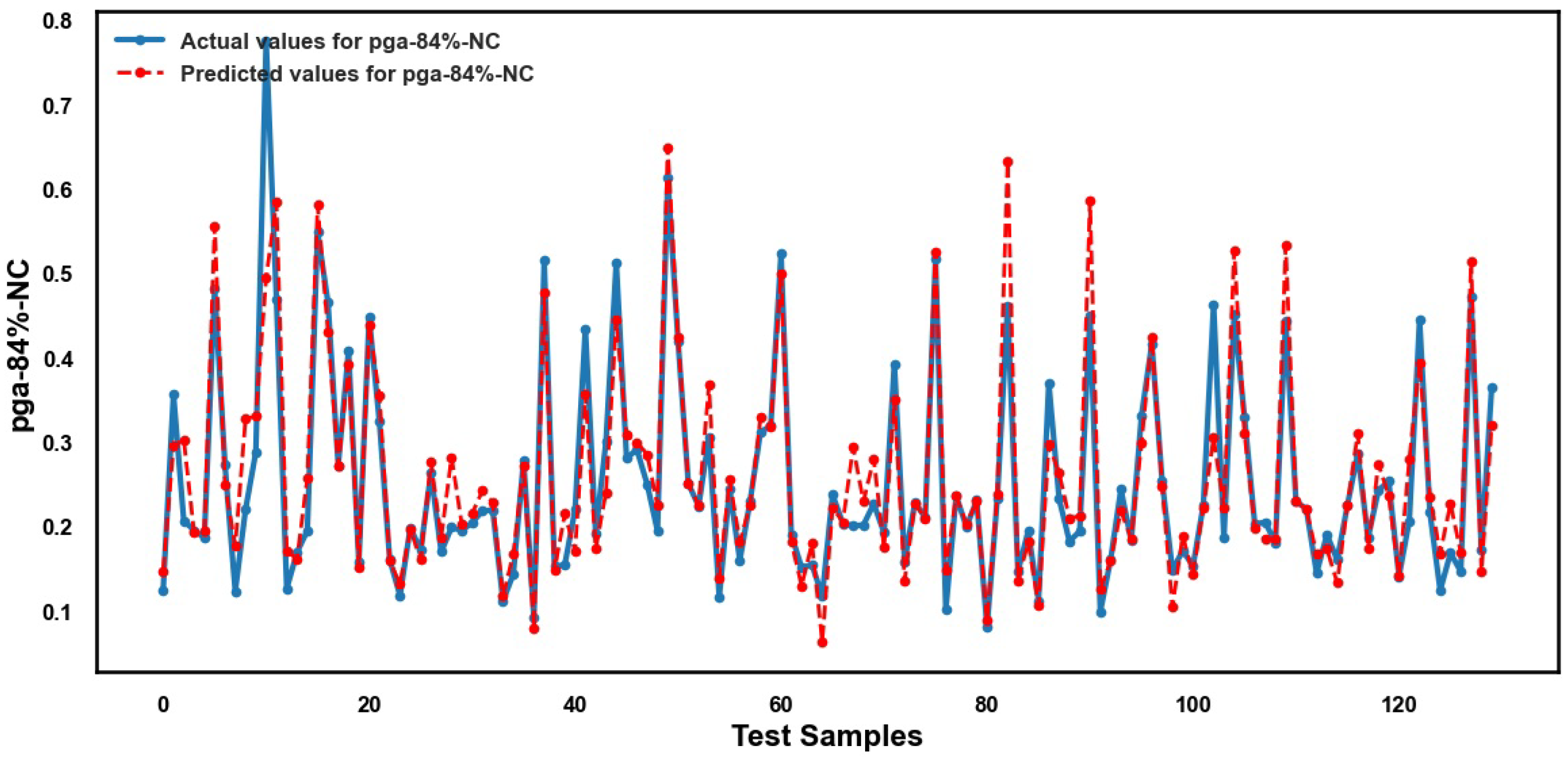 Infrastructures 10 00279 g006