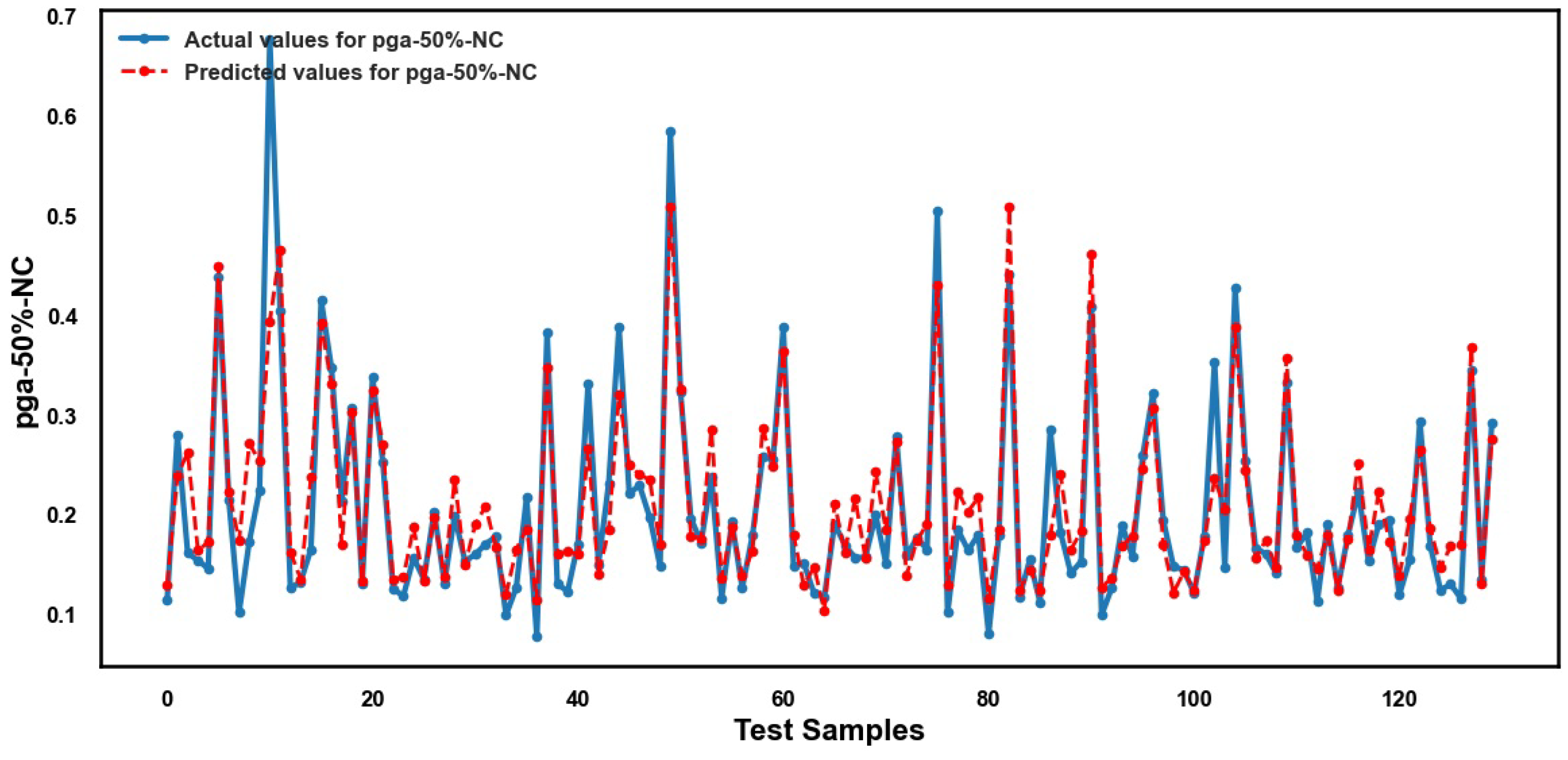Infrastructures 10 00279 g007