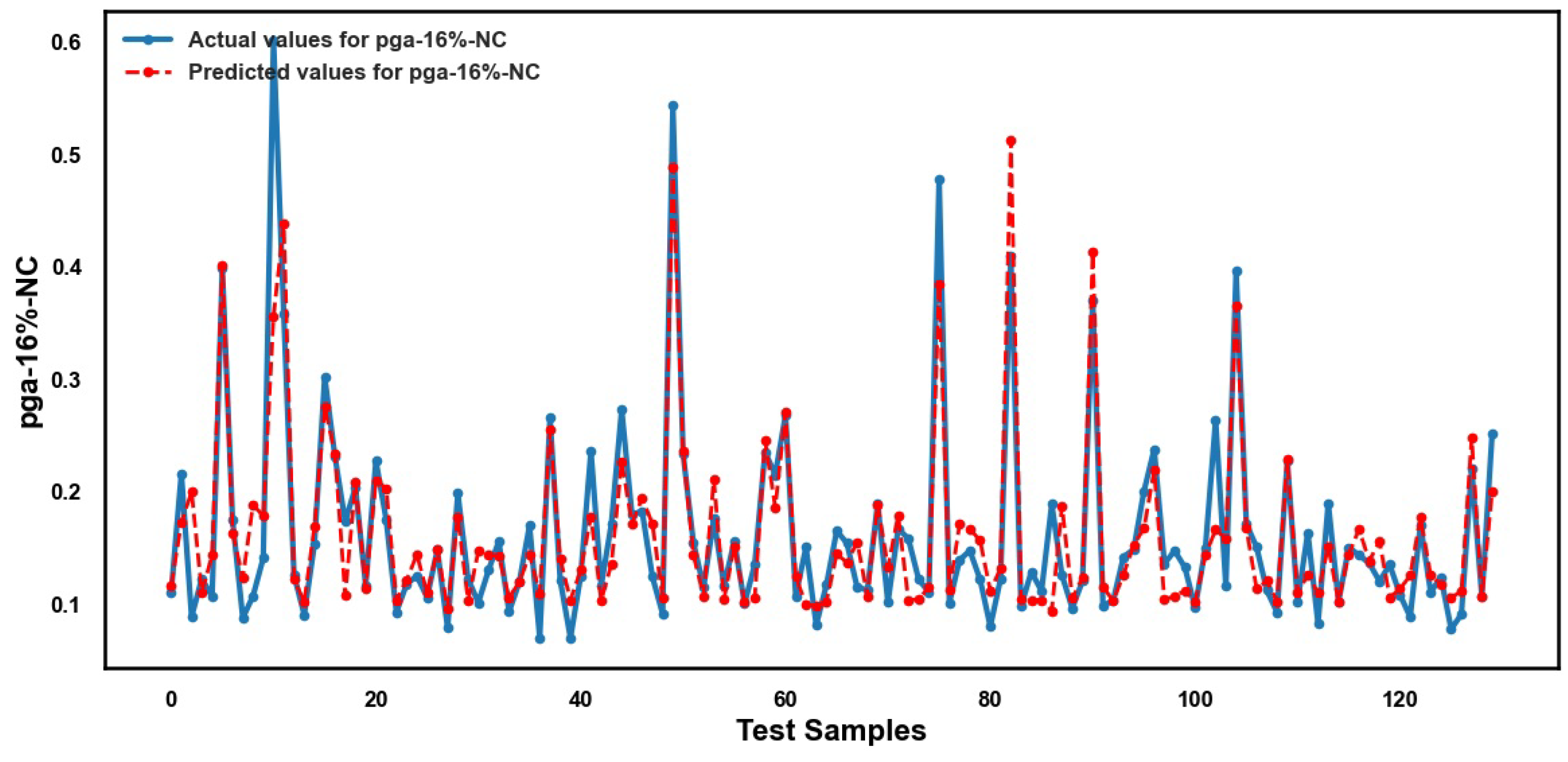 Infrastructures 10 00279 g008