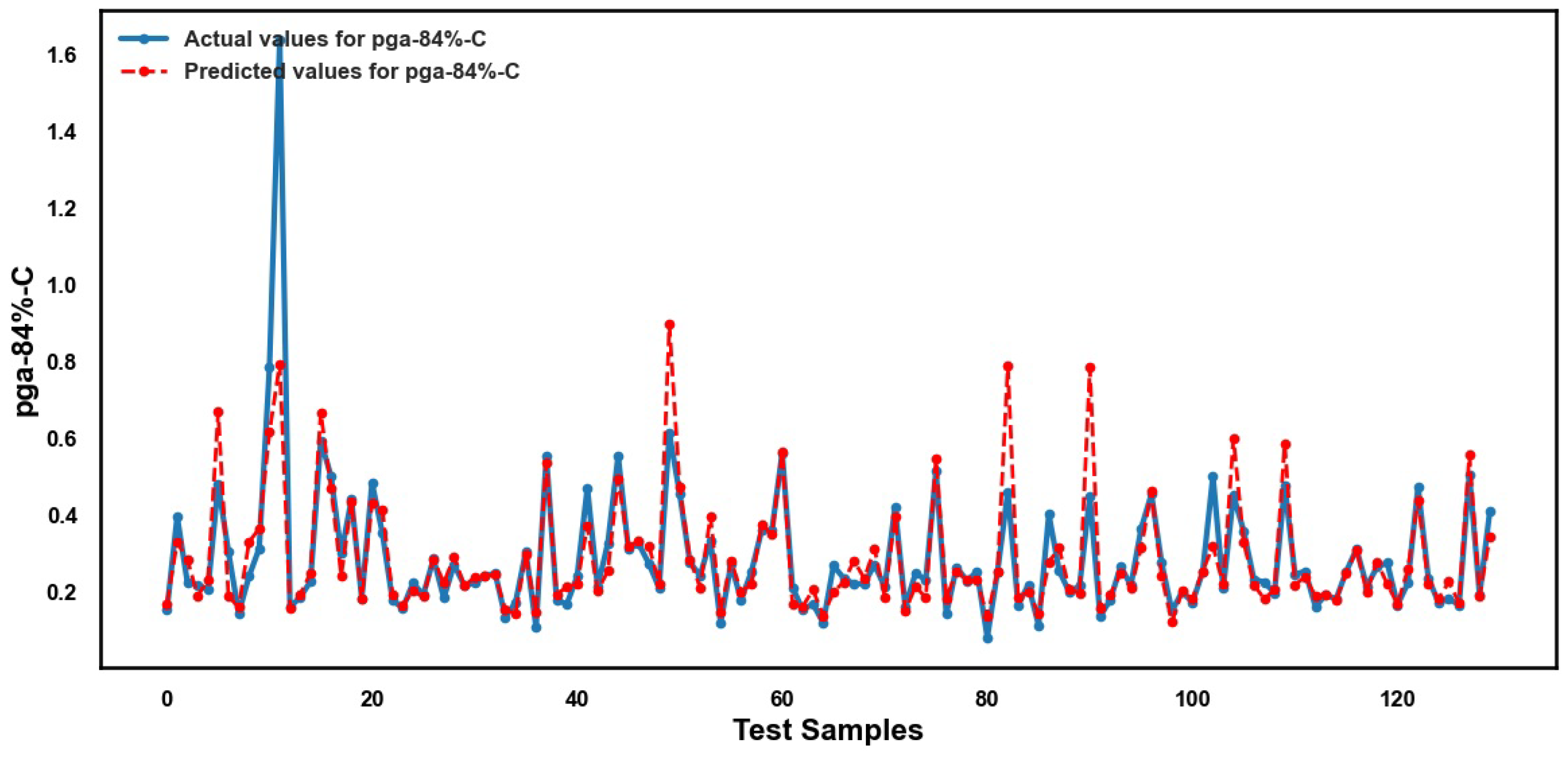 Infrastructures 10 00279 g009