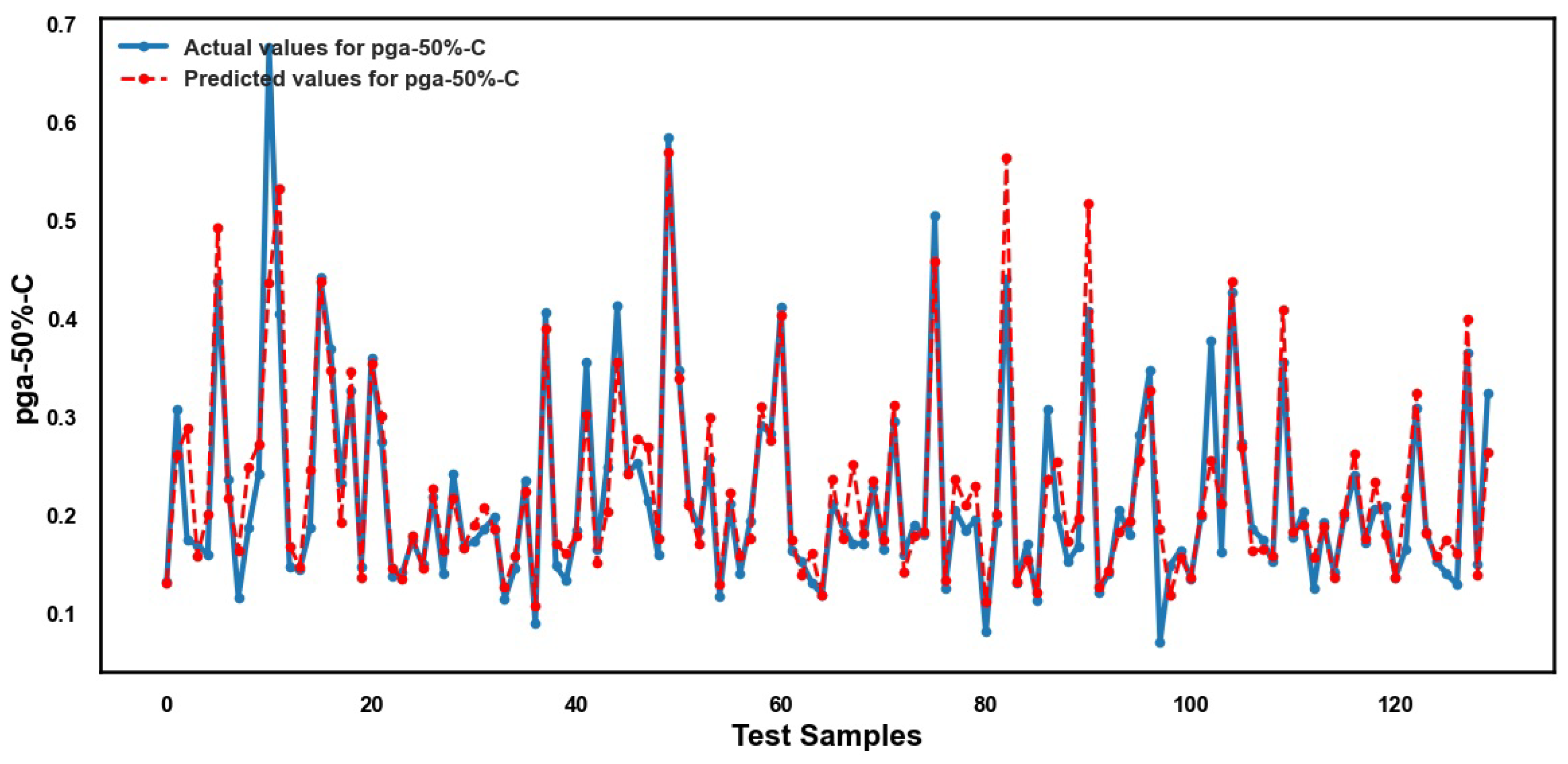 Infrastructures 10 00279 g010