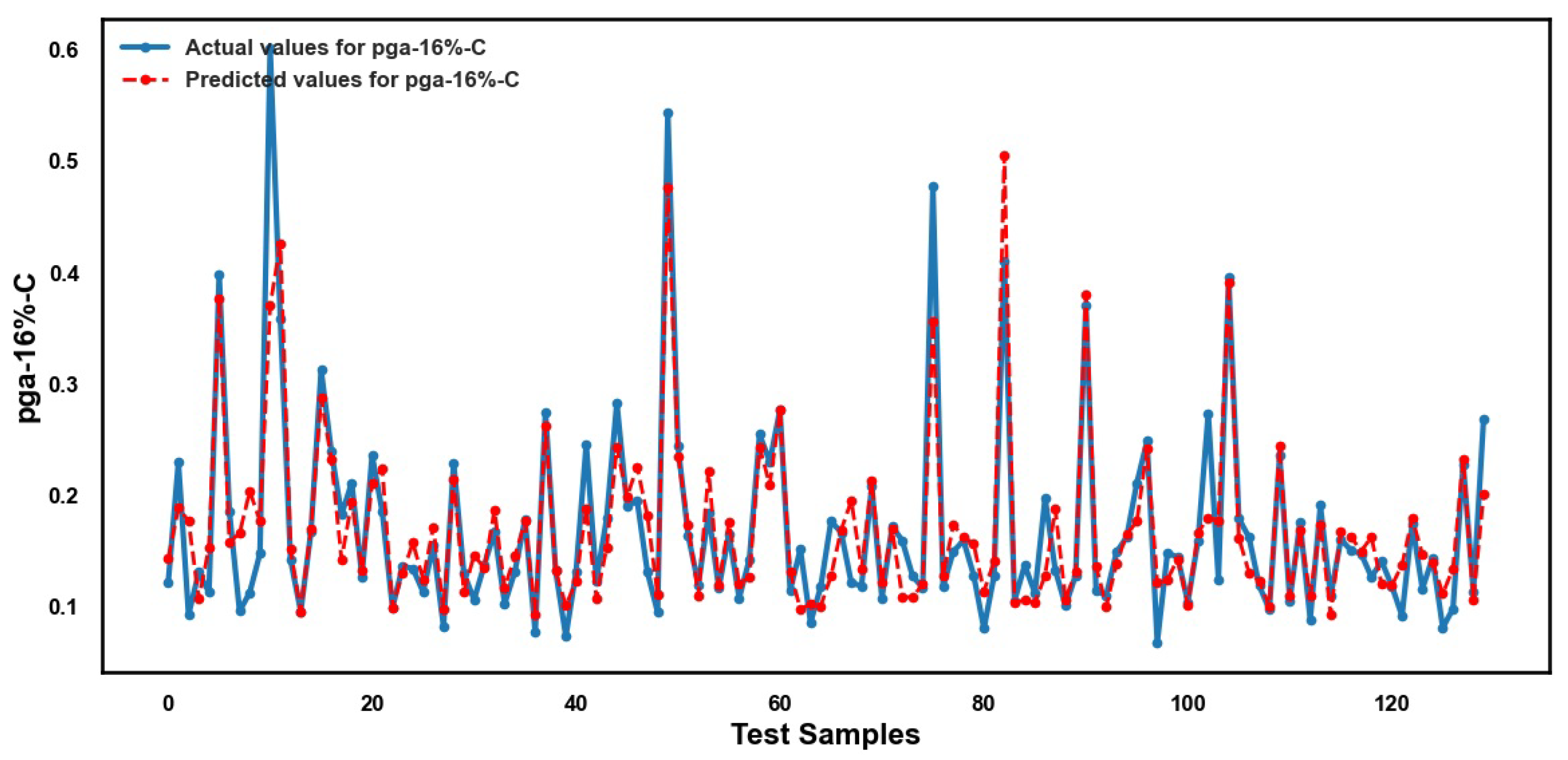 Infrastructures 10 00279 g011