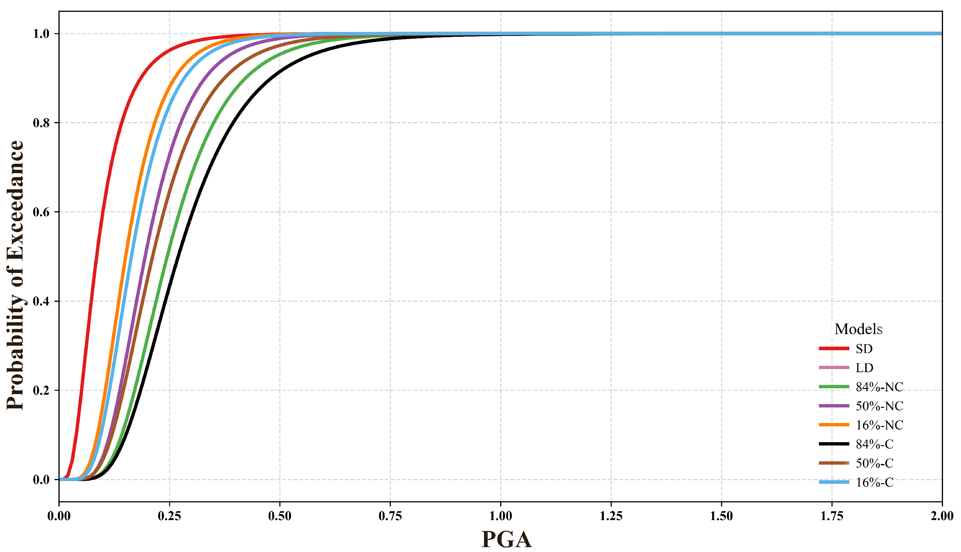 Infrastructures 10 00279 g015