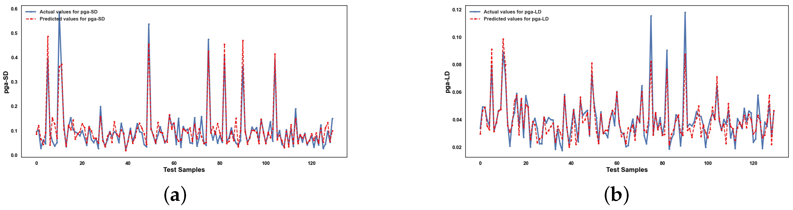 Infrastructures 10 00279 g0a10a