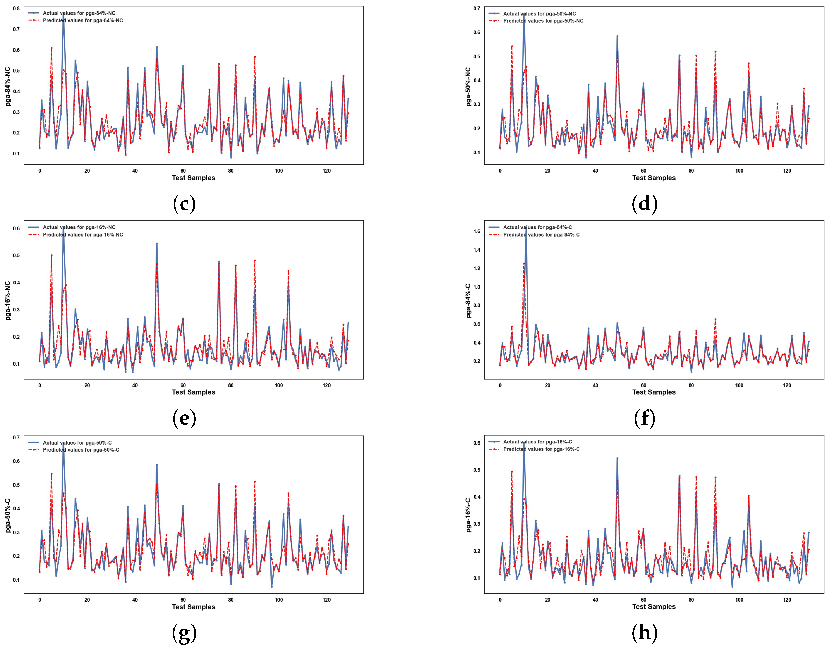 Infrastructures 10 00279 g0a10b