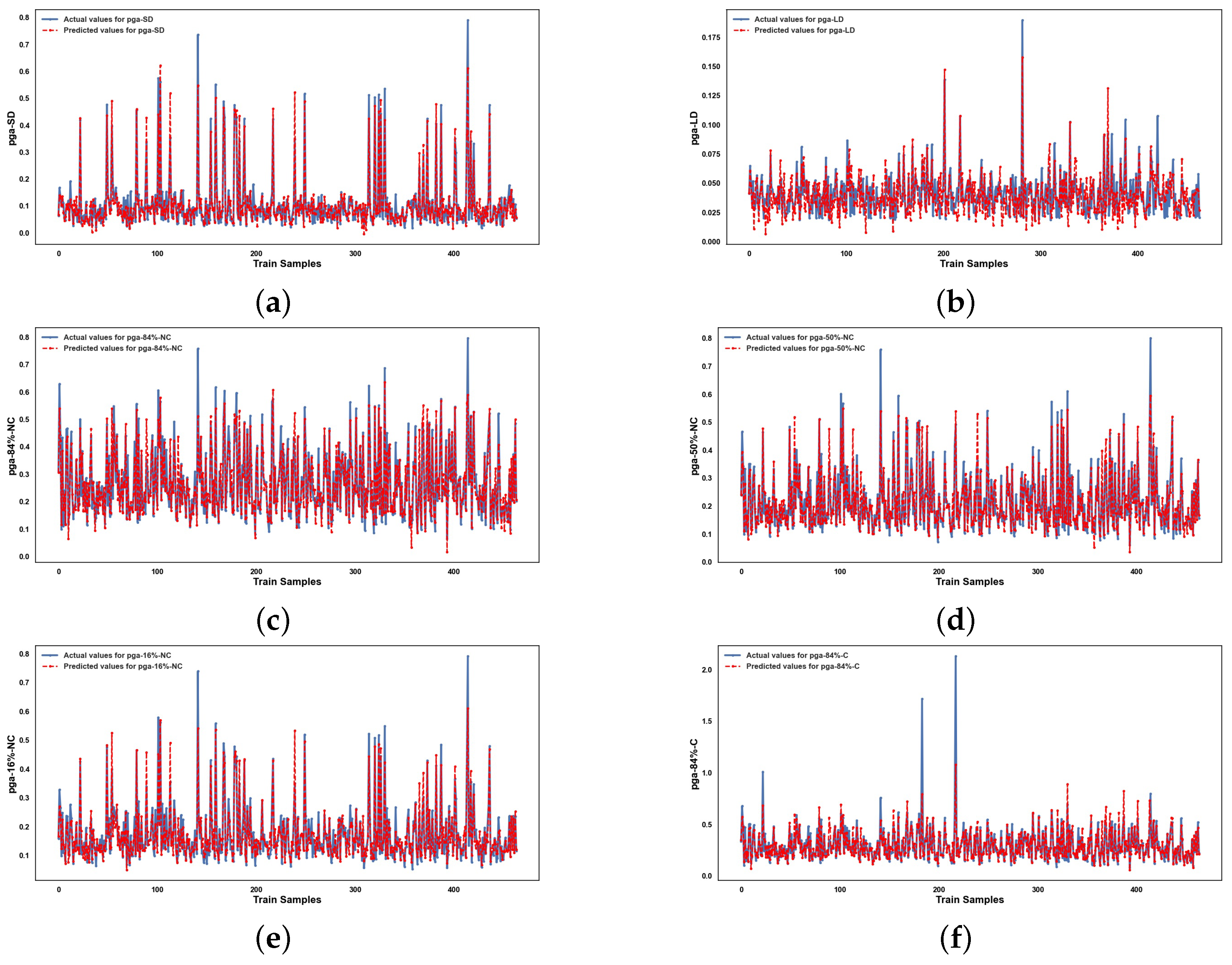 Infrastructures 10 00279 g0a11a