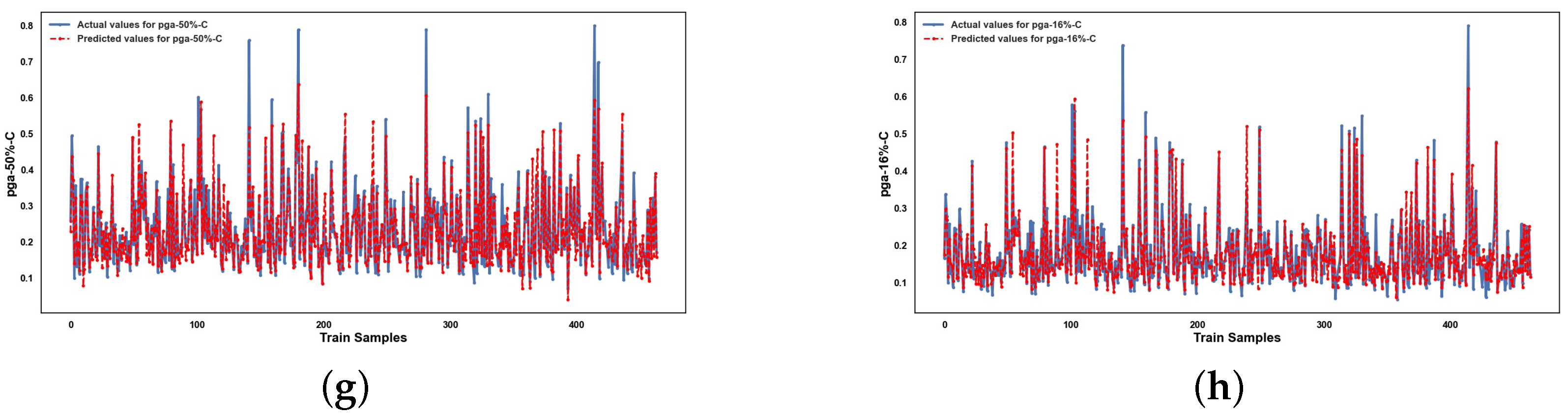 Infrastructures 10 00279 g0a11b