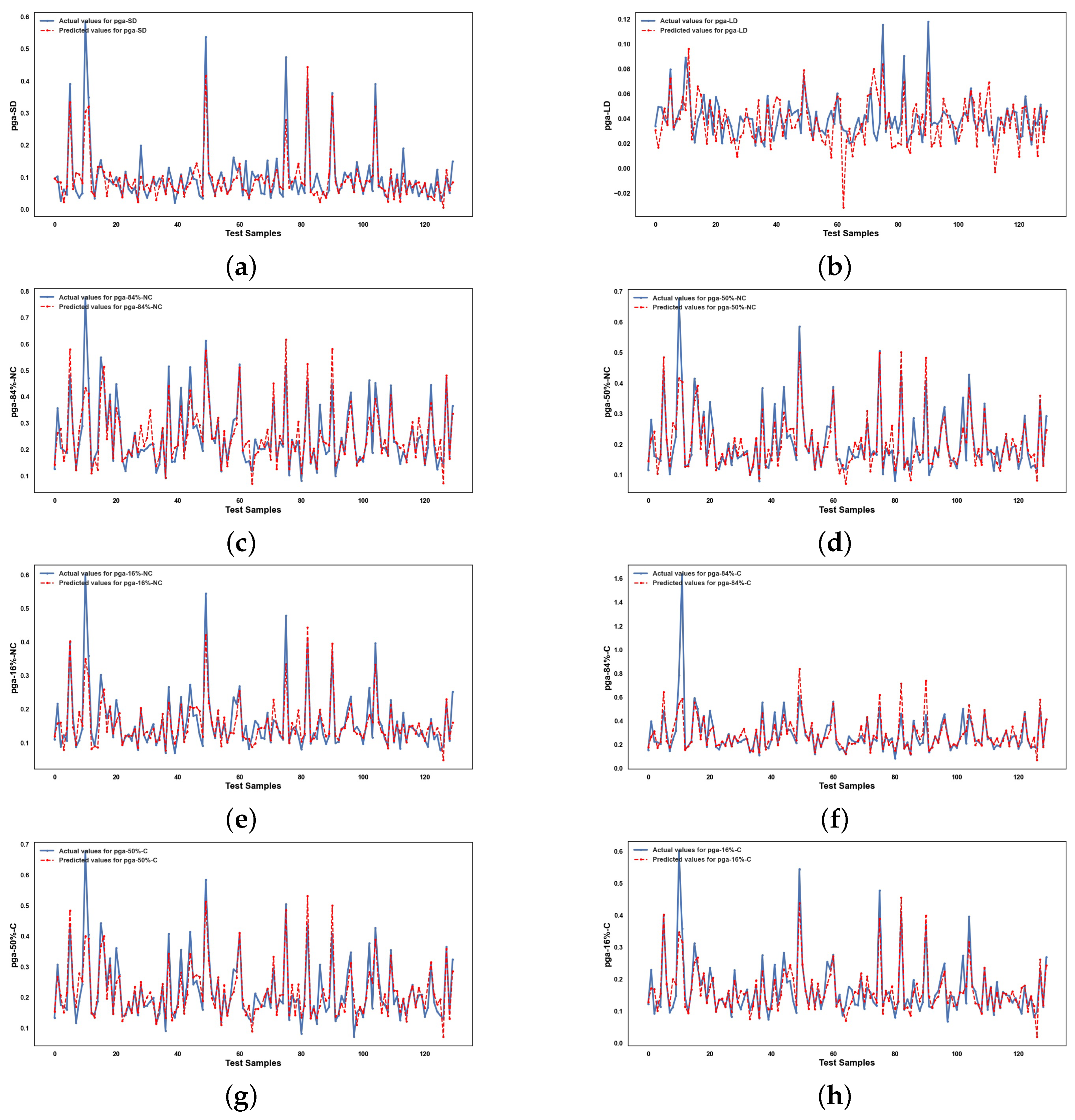 Infrastructures 10 00279 g0a12