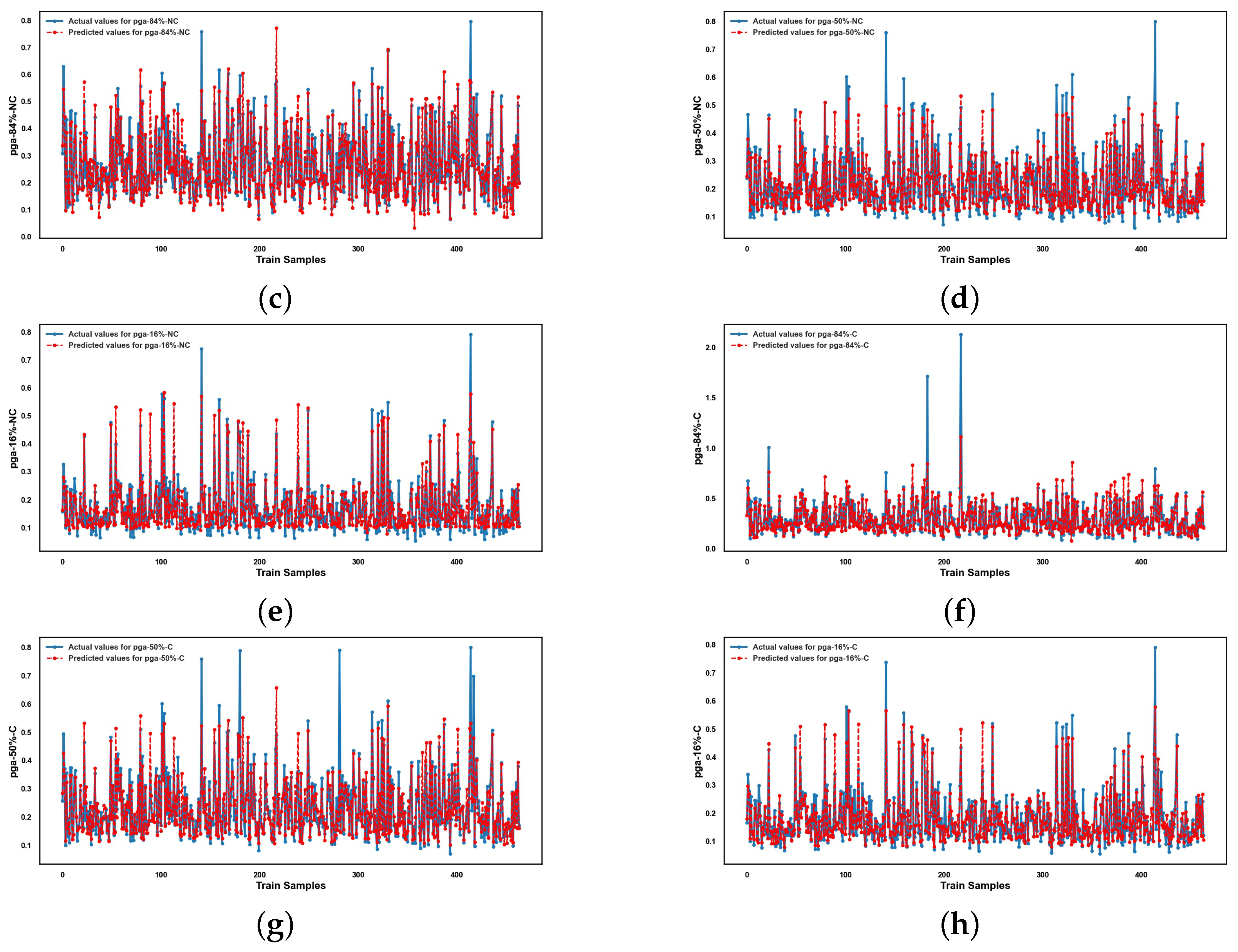 Infrastructures 10 00279 g0a13b