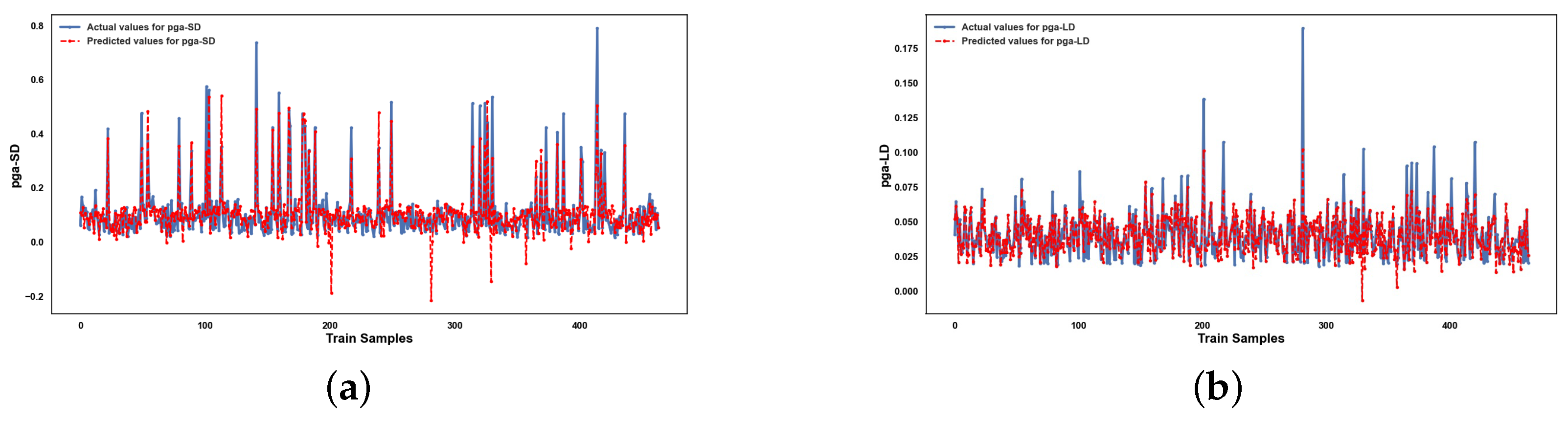 Infrastructures 10 00279 g0a1a