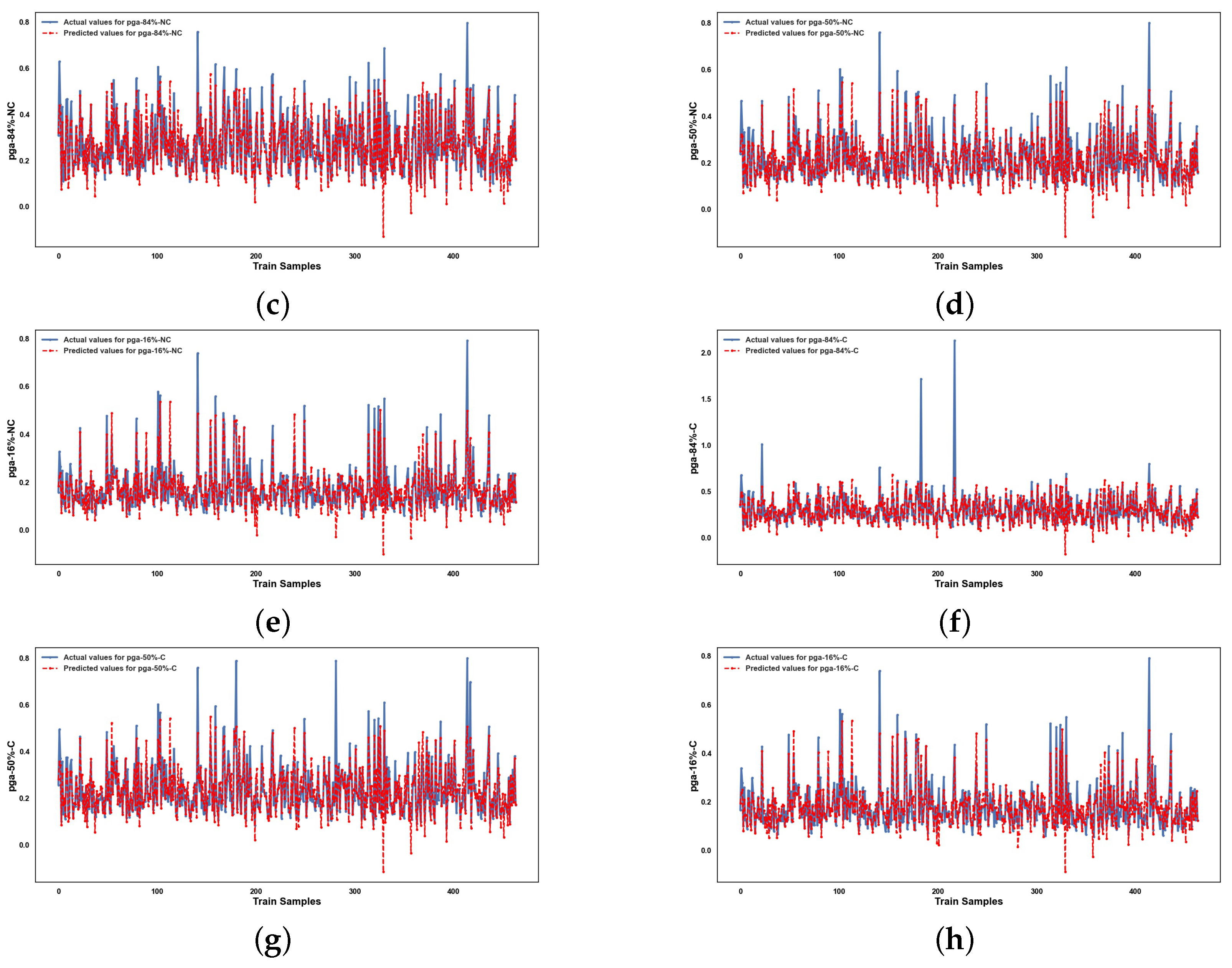 Infrastructures 10 00279 g0a1b