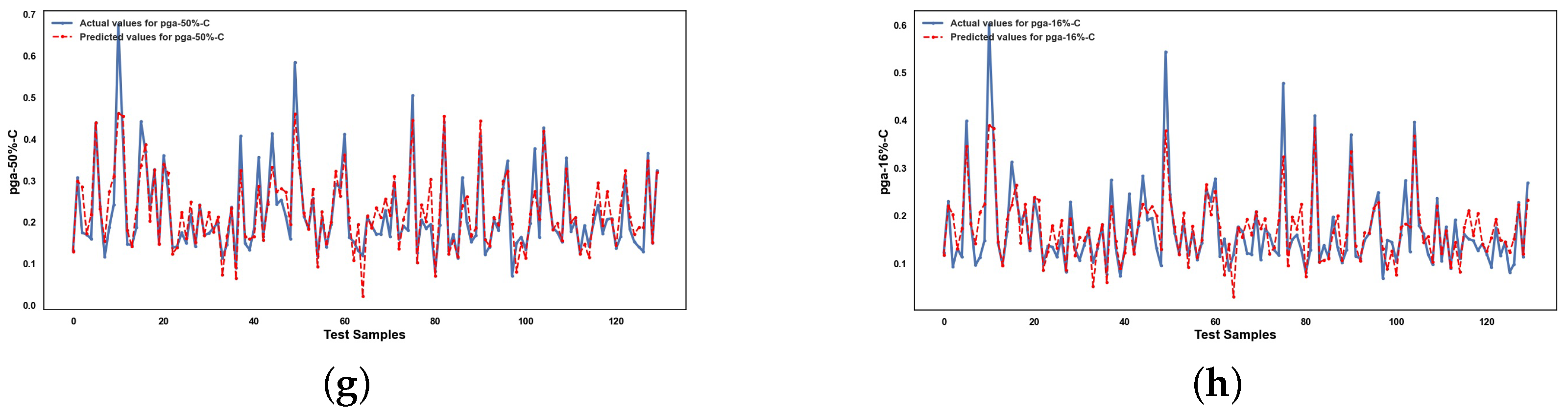 Infrastructures 10 00279 g0a2b