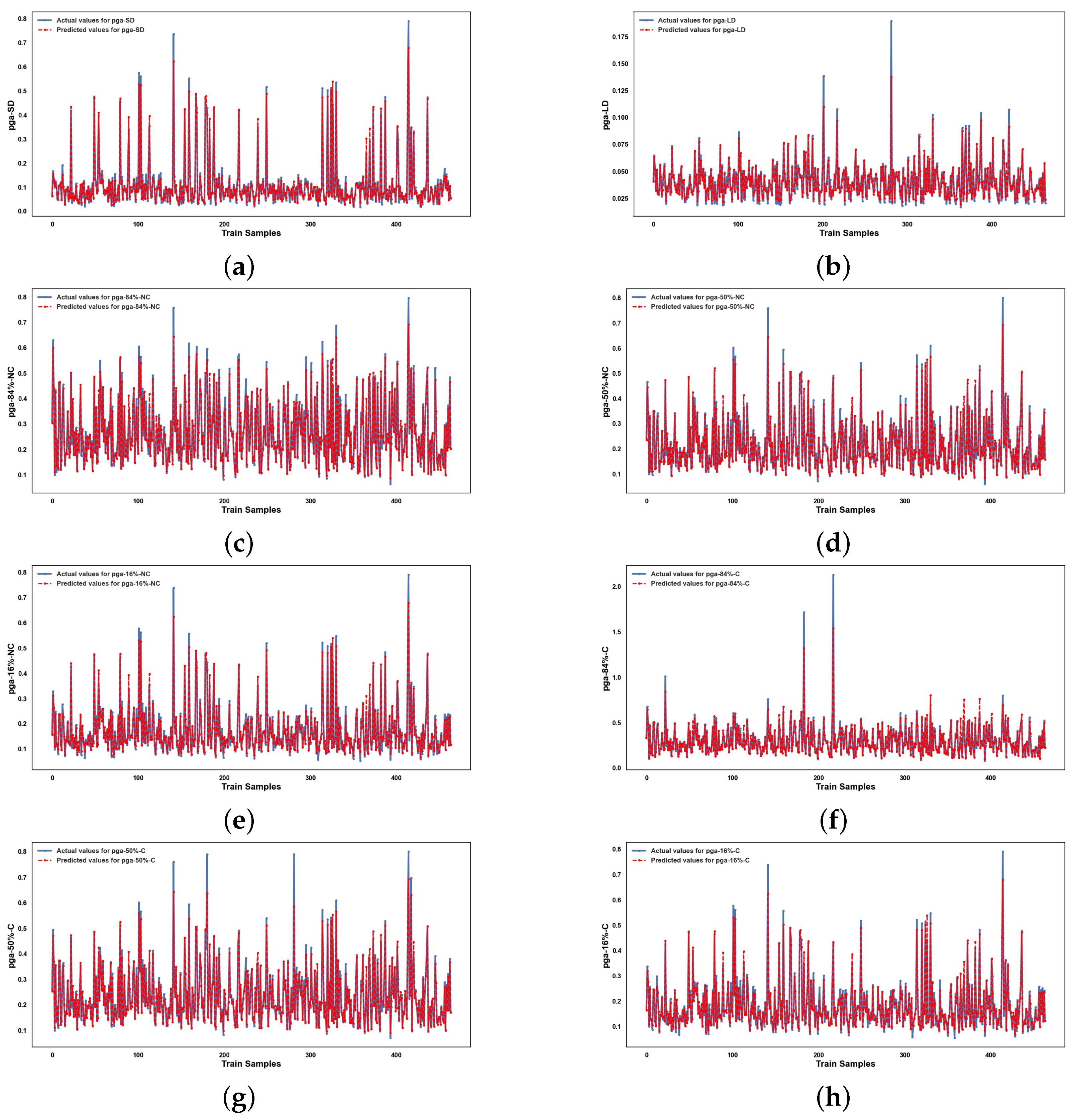 Infrastructures 10 00279 g0a3