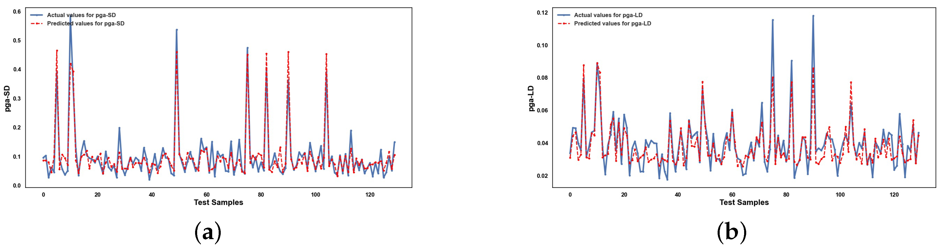 Infrastructures 10 00279 g0a4a