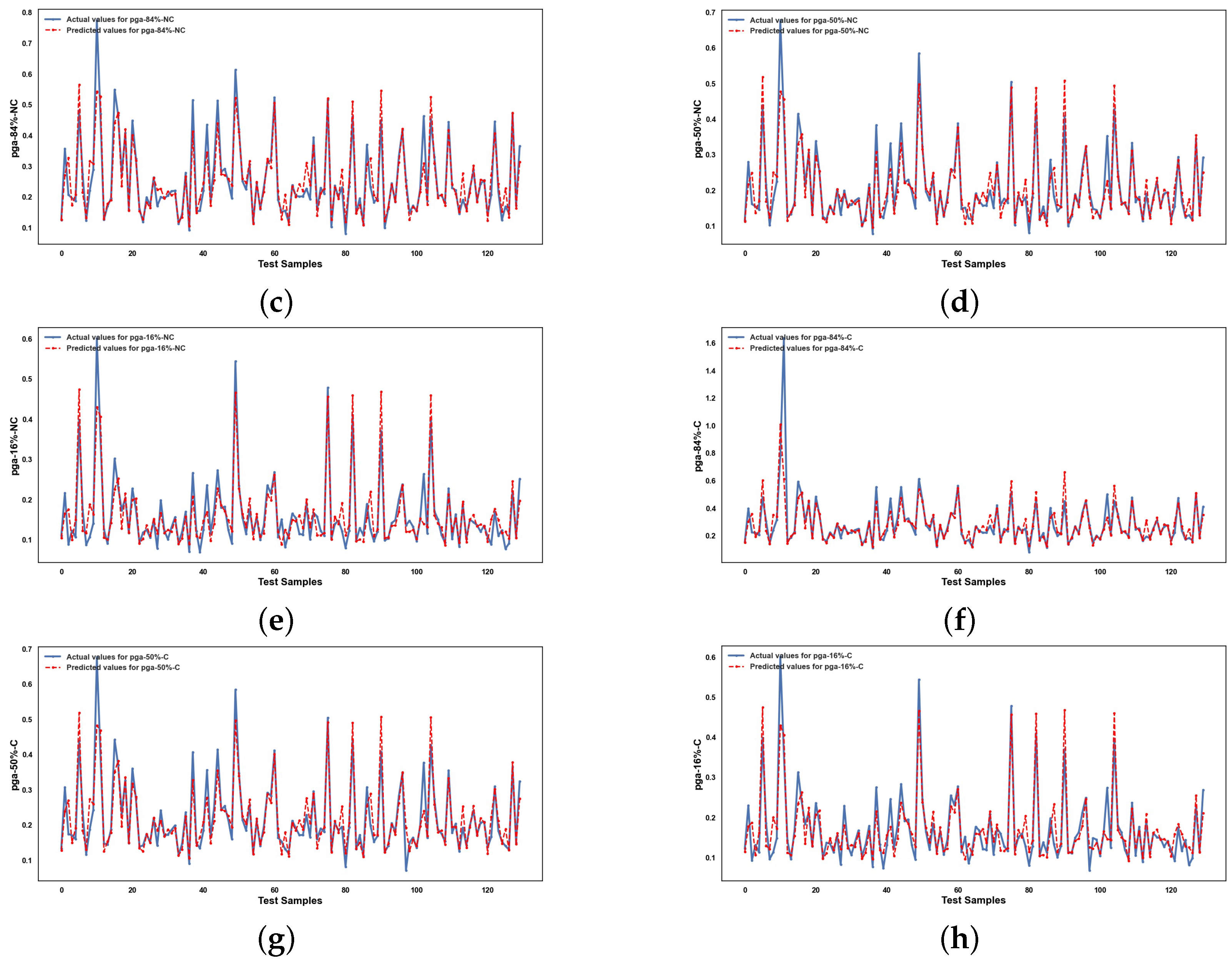 Infrastructures 10 00279 g0a4b