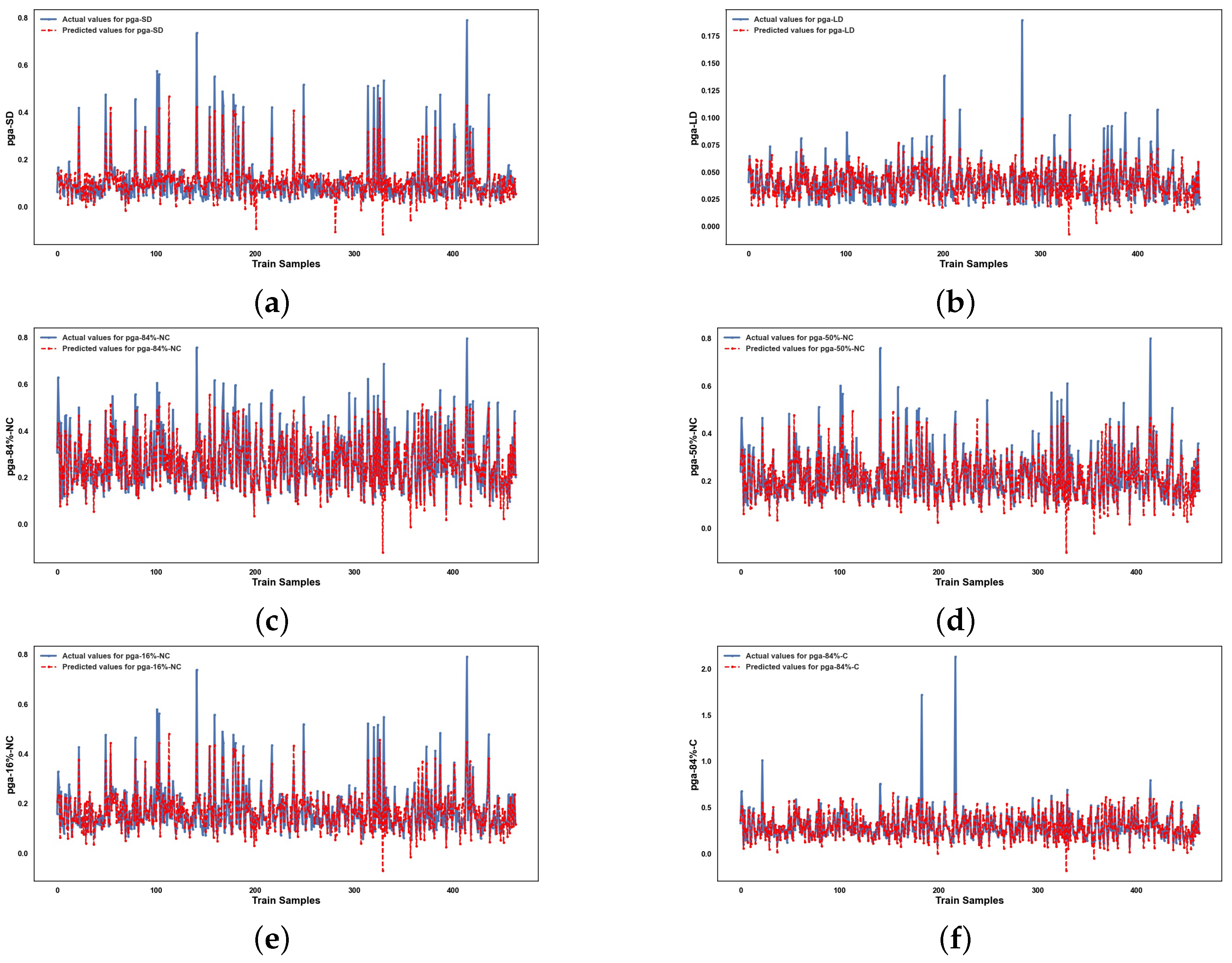 Infrastructures 10 00279 g0a5a