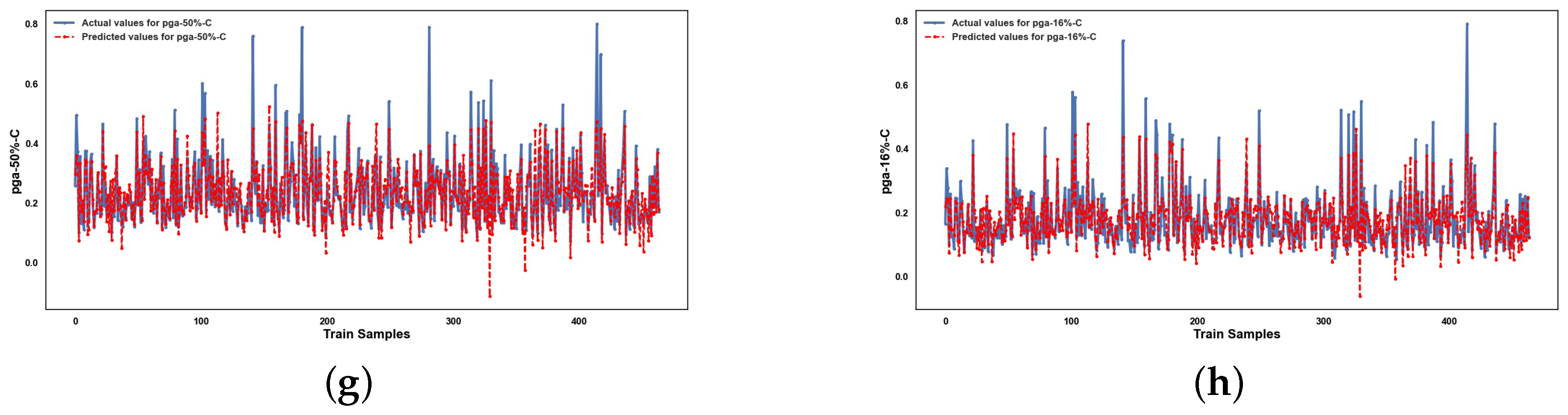 Infrastructures 10 00279 g0a5b