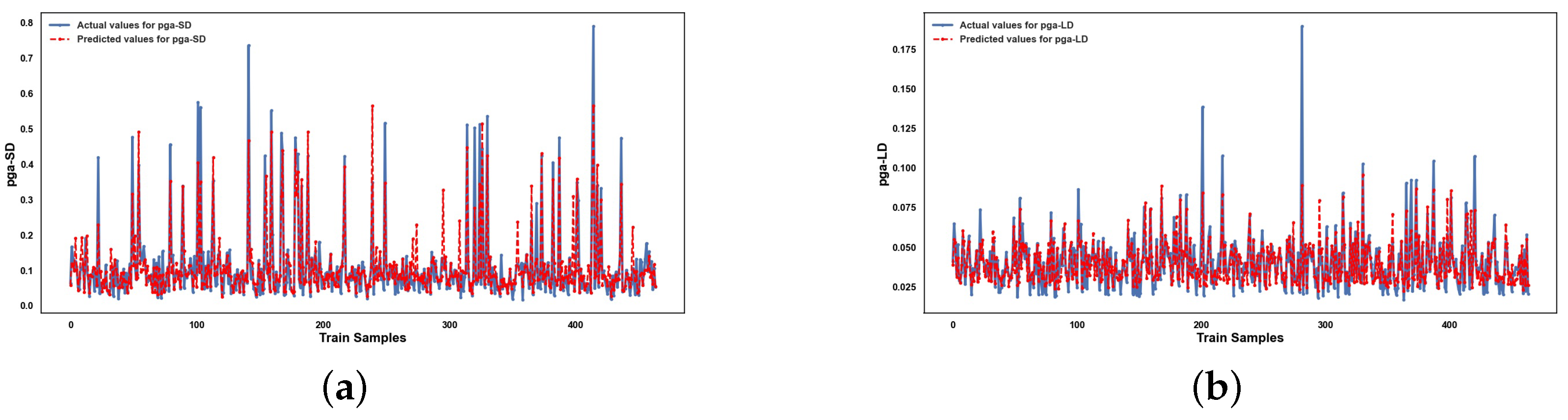 Infrastructures 10 00279 g0a7a