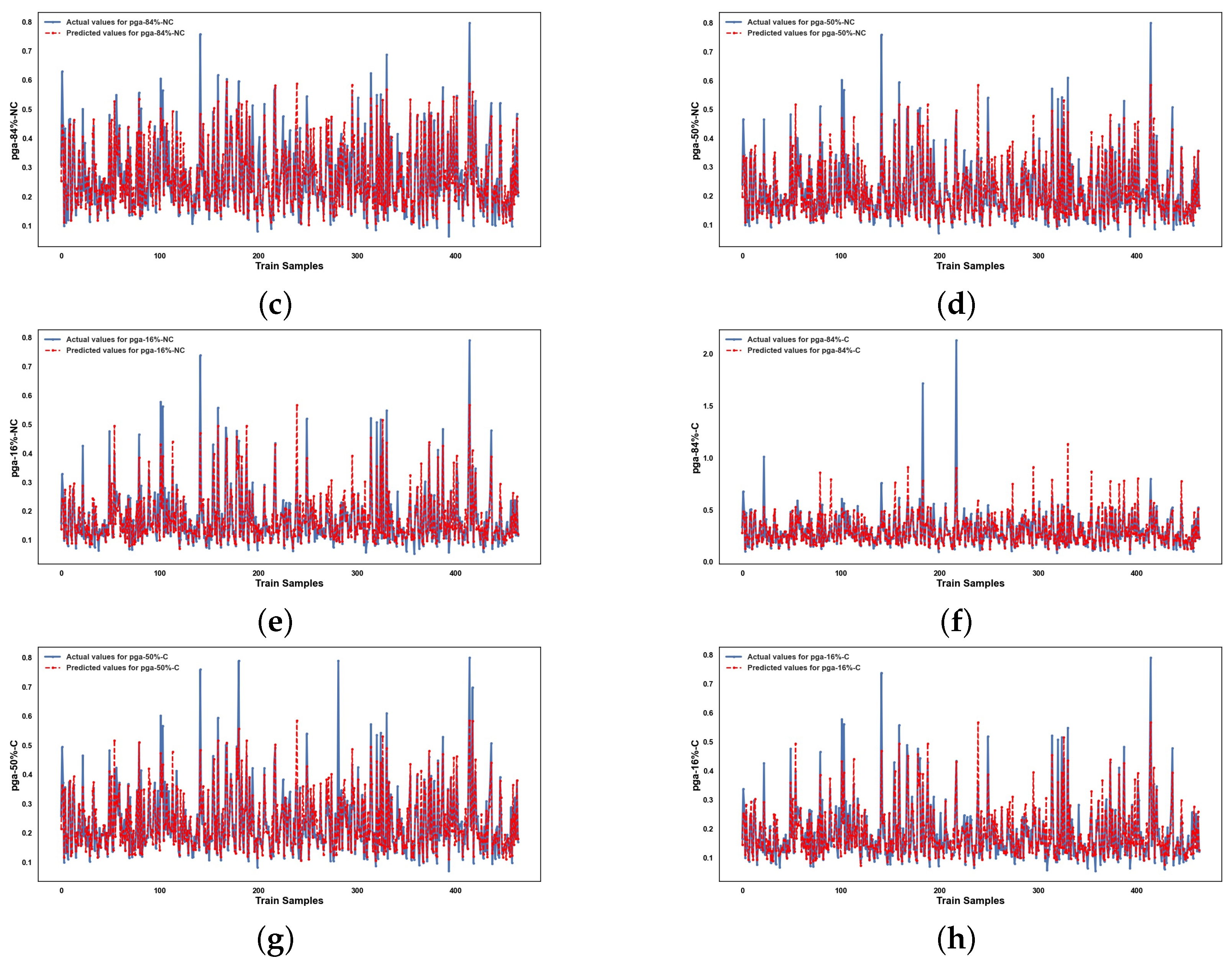 Infrastructures 10 00279 g0a7b