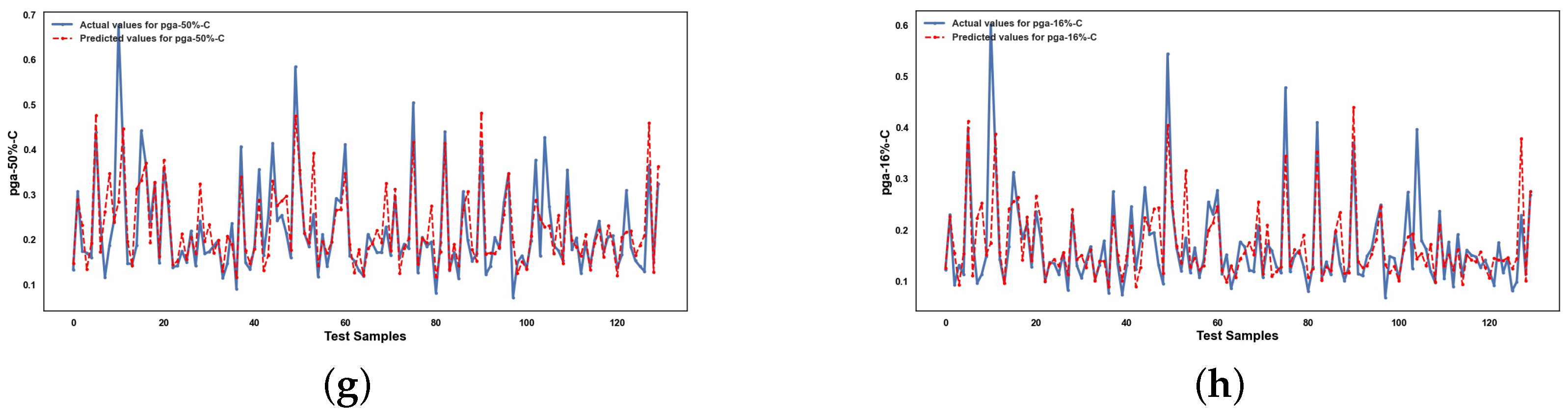 Infrastructures 10 00279 g0a8b