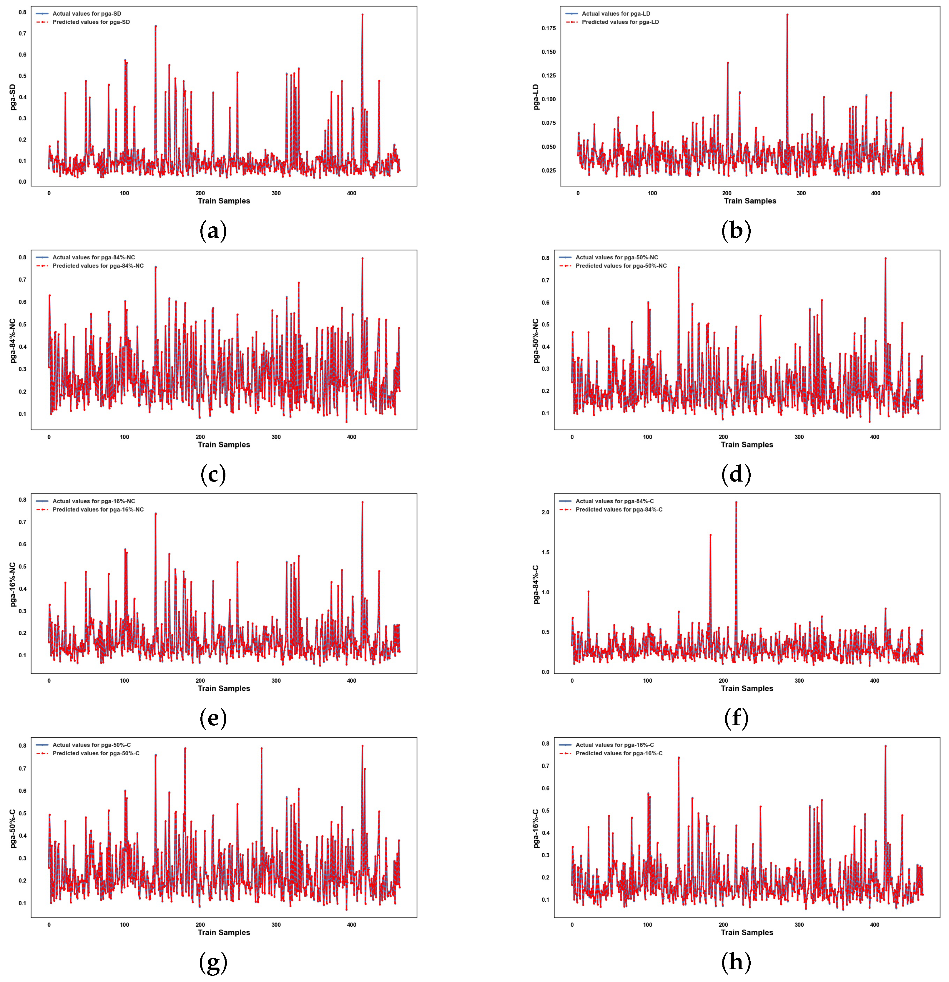 Infrastructures 10 00279 g0a9