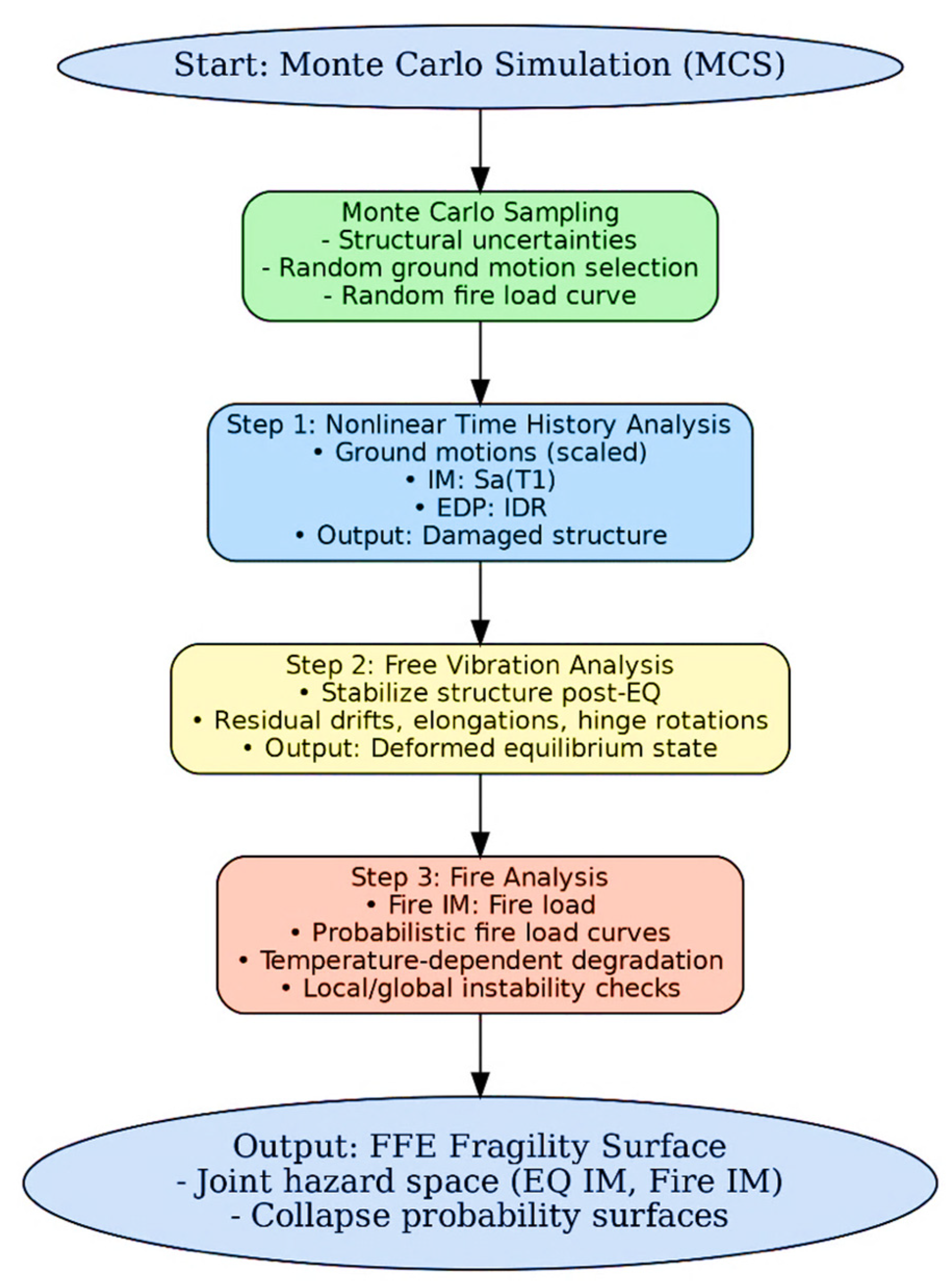 Infrastructures 10 00280 g001