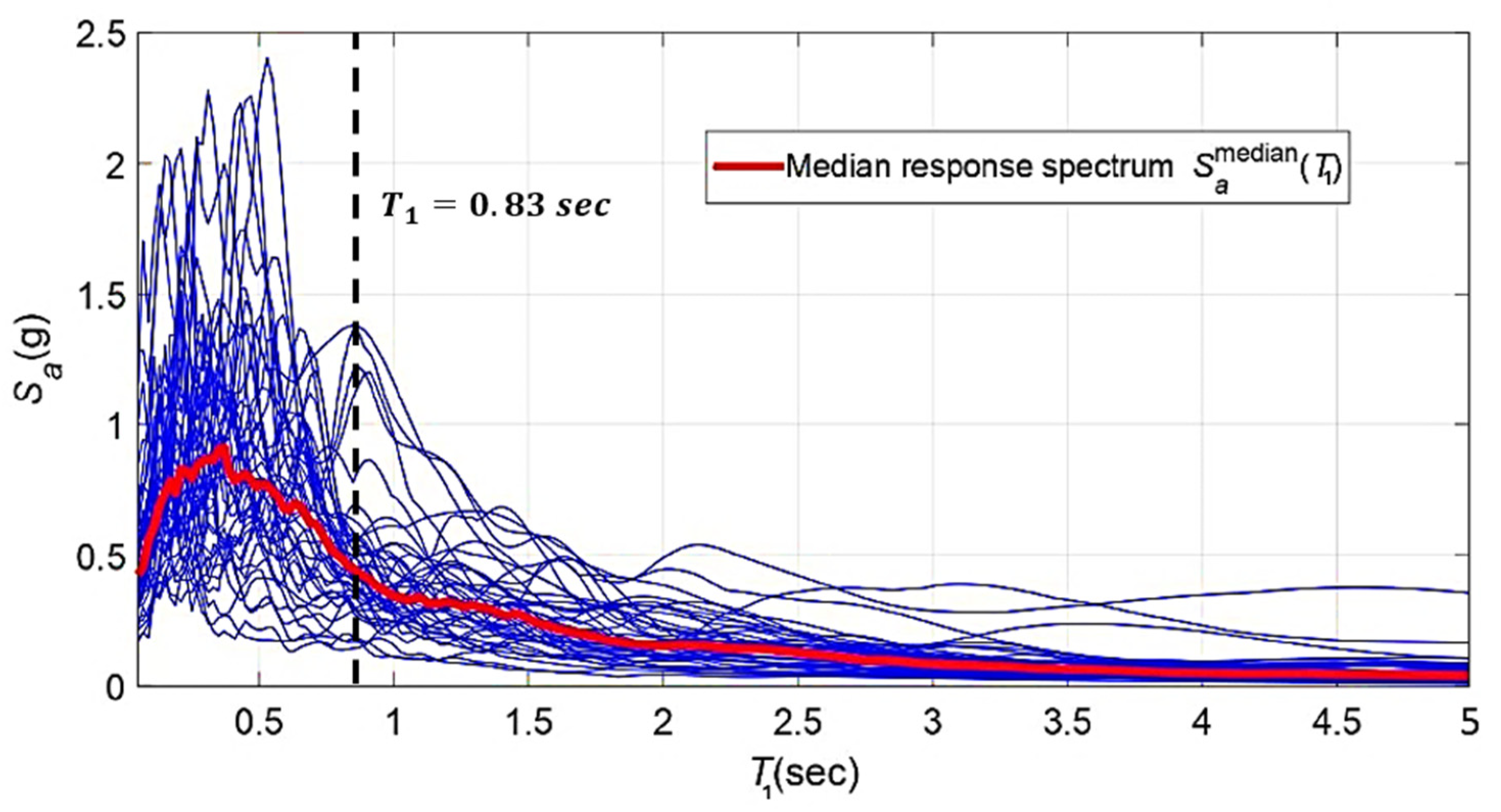 Infrastructures 10 00280 g003