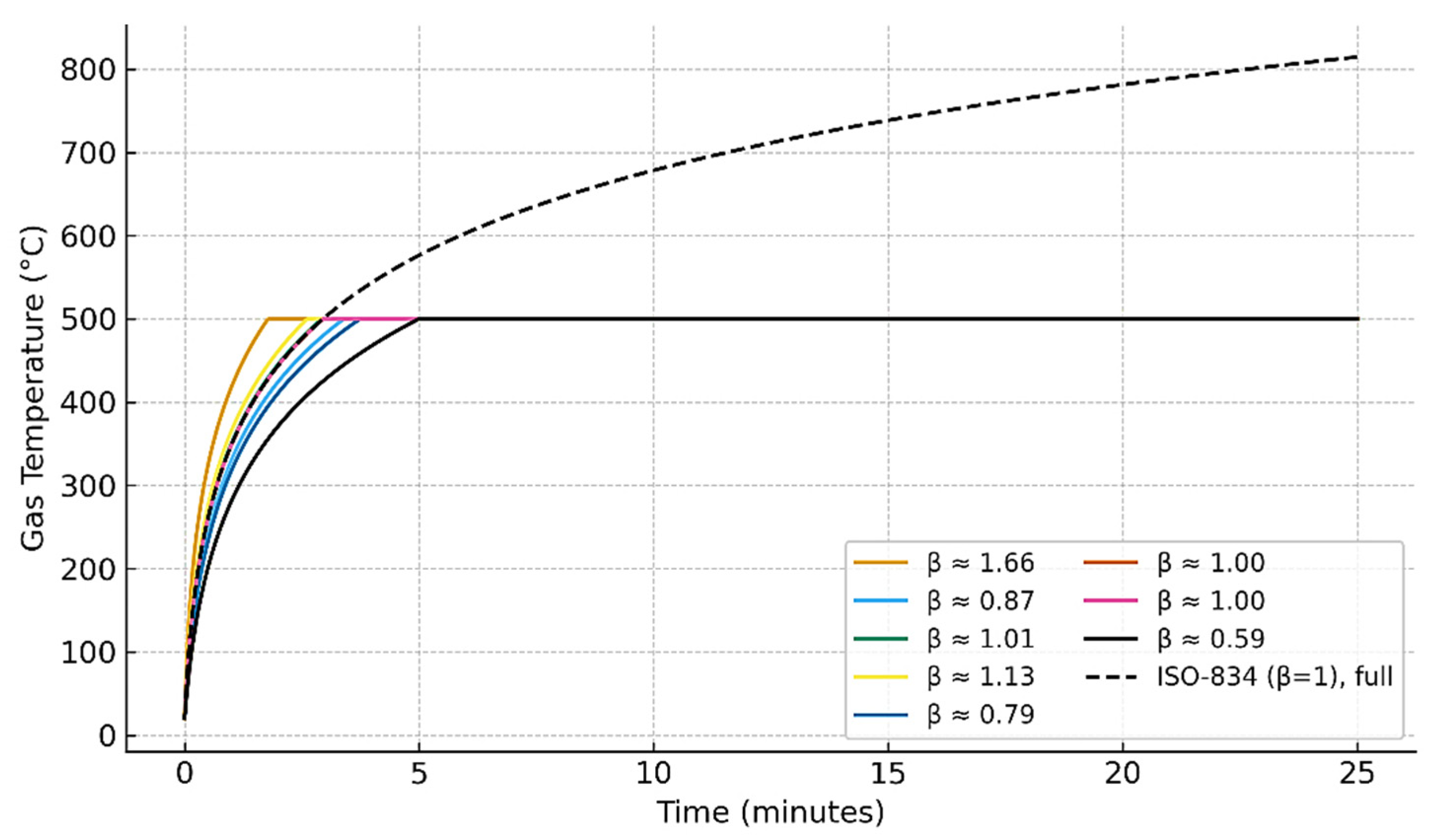 Infrastructures 10 00280 g004