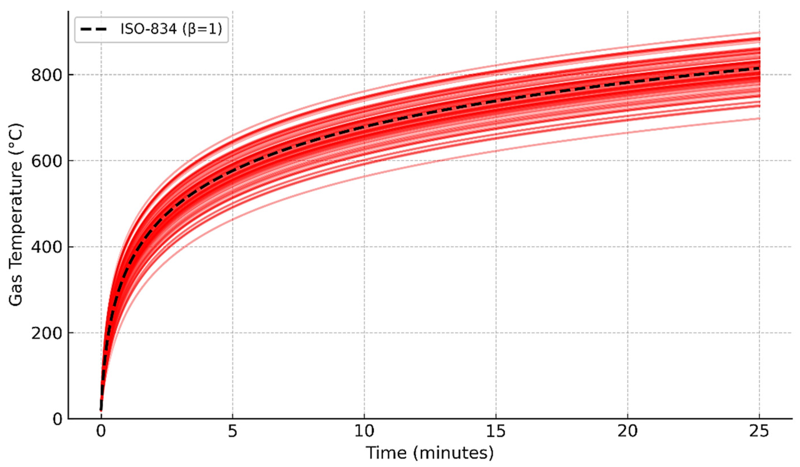 Infrastructures 10 00280 g005