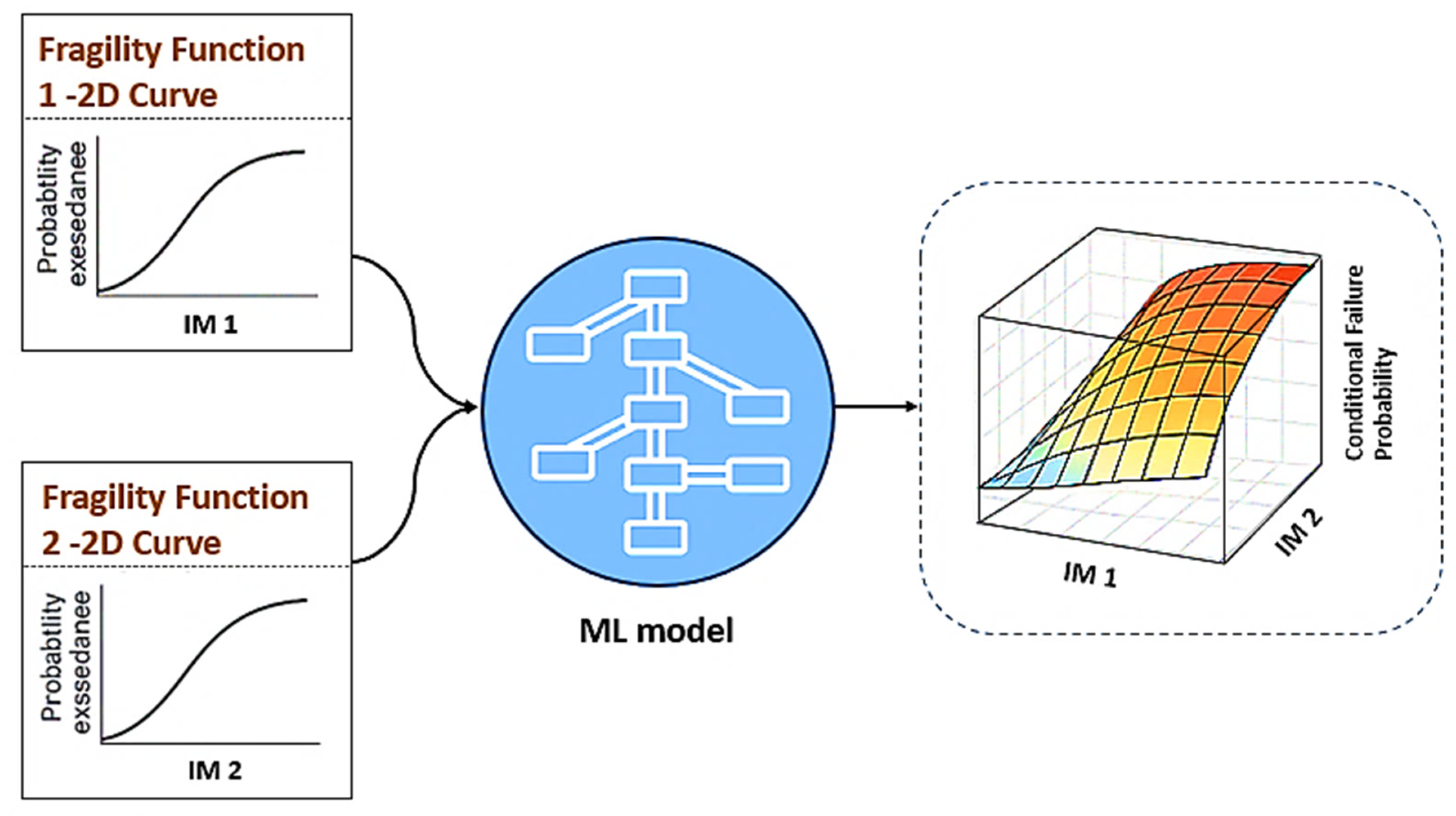 Infrastructures 10 00280 g006