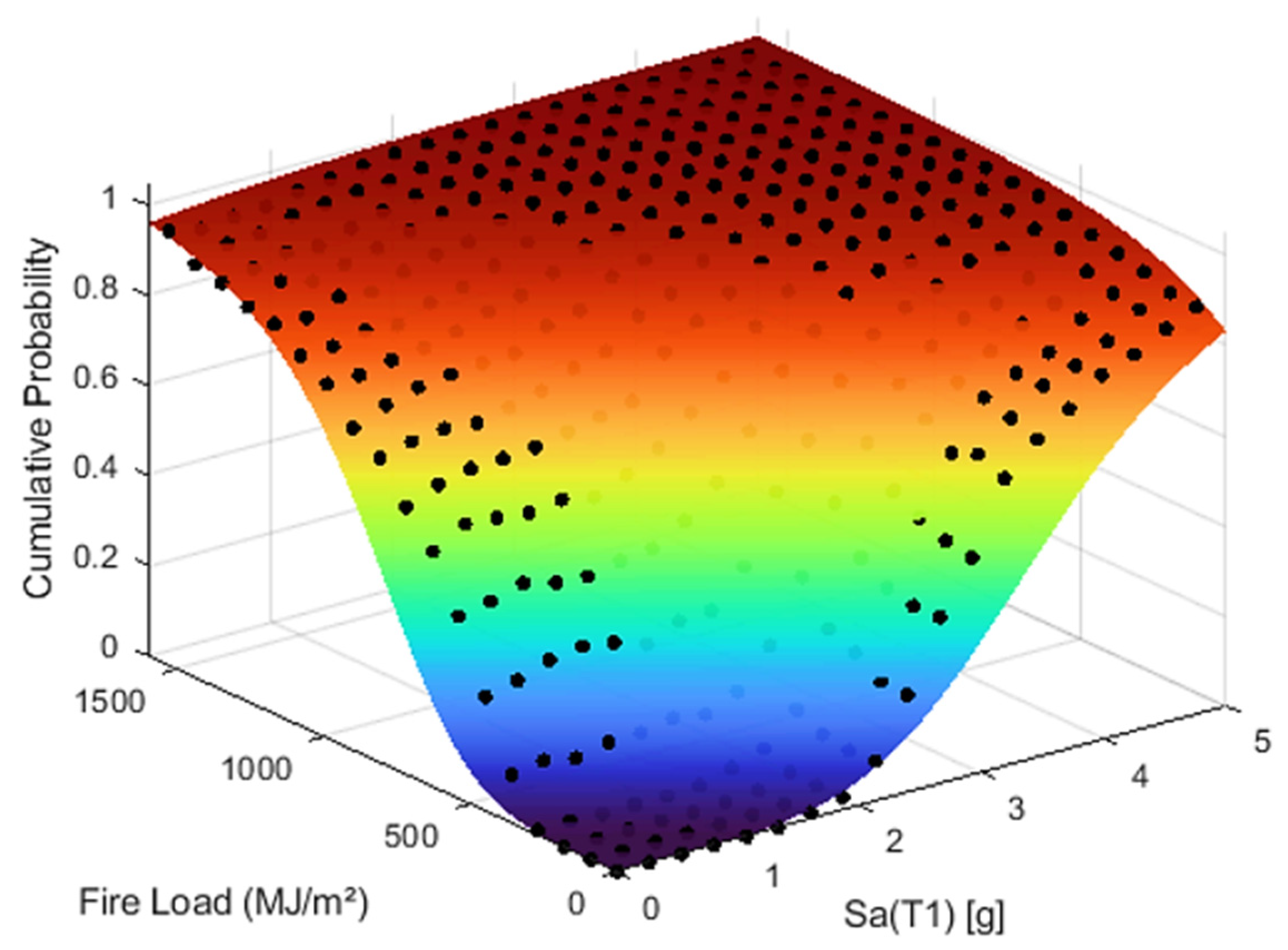 Infrastructures 10 00280 g008