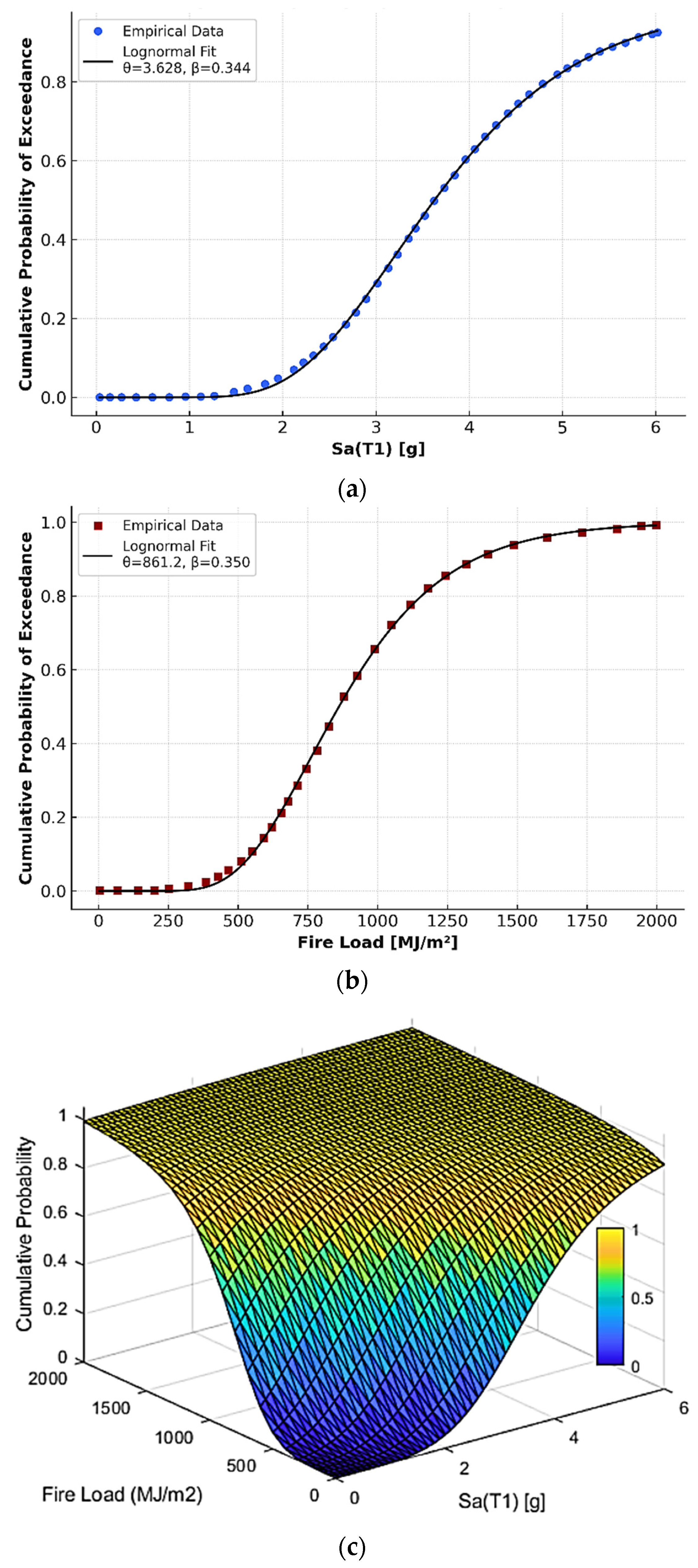 Infrastructures 10 00280 g009