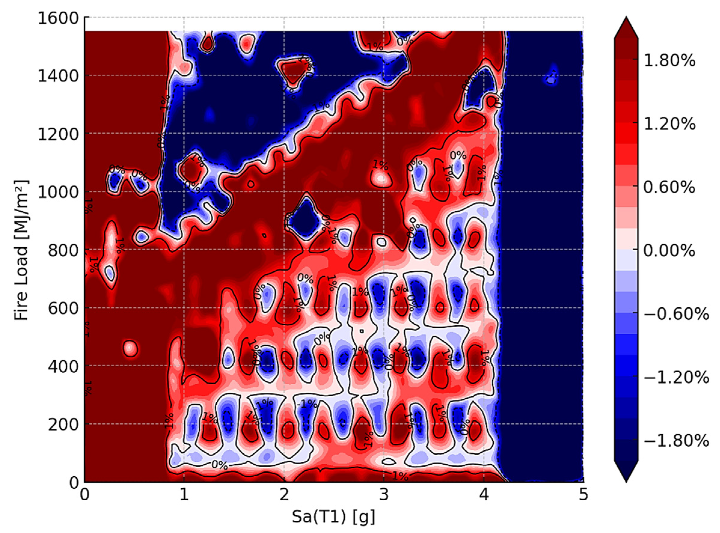 Infrastructures 10 00280 g011