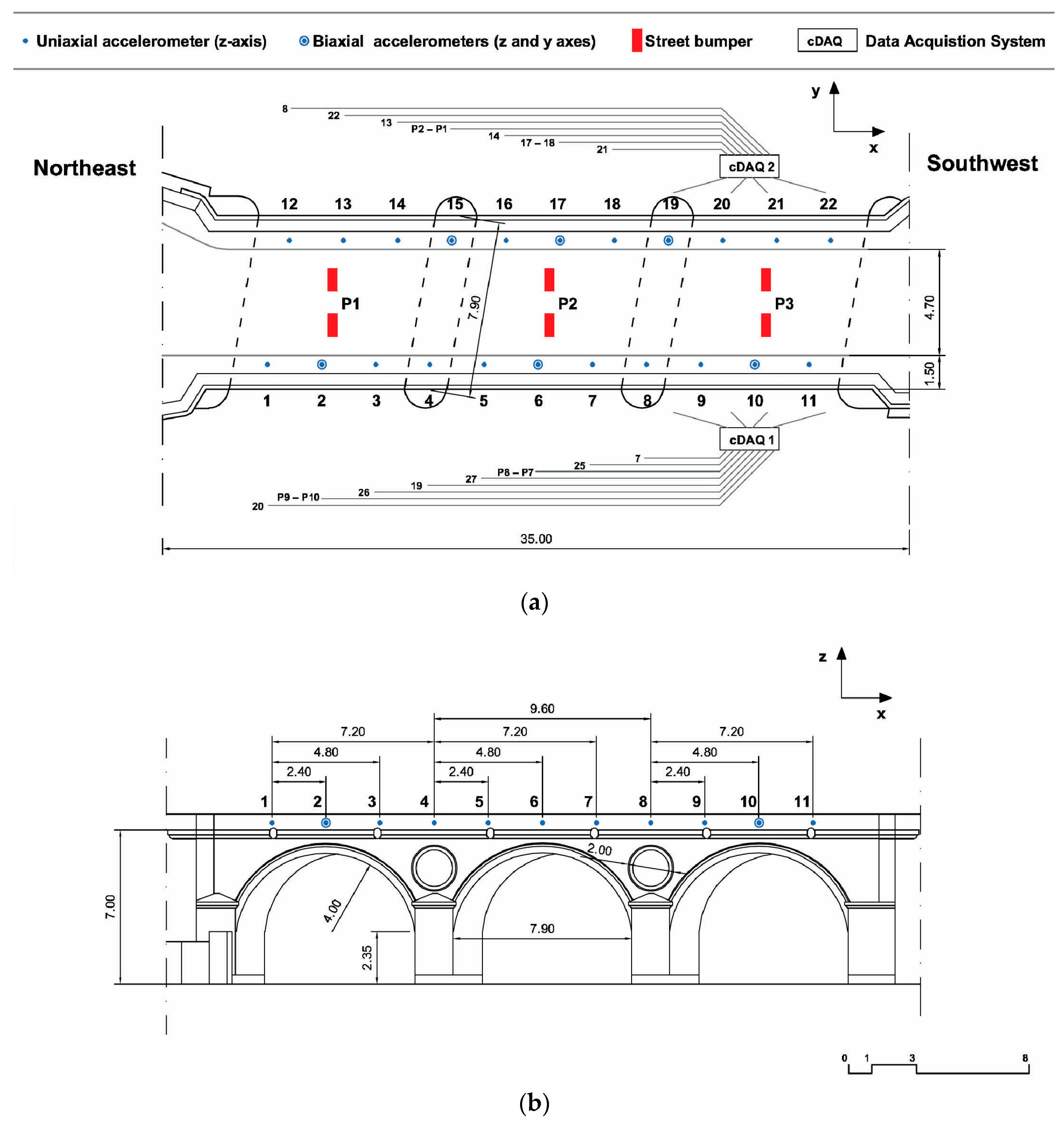 Infrastructures 10 00281 g002