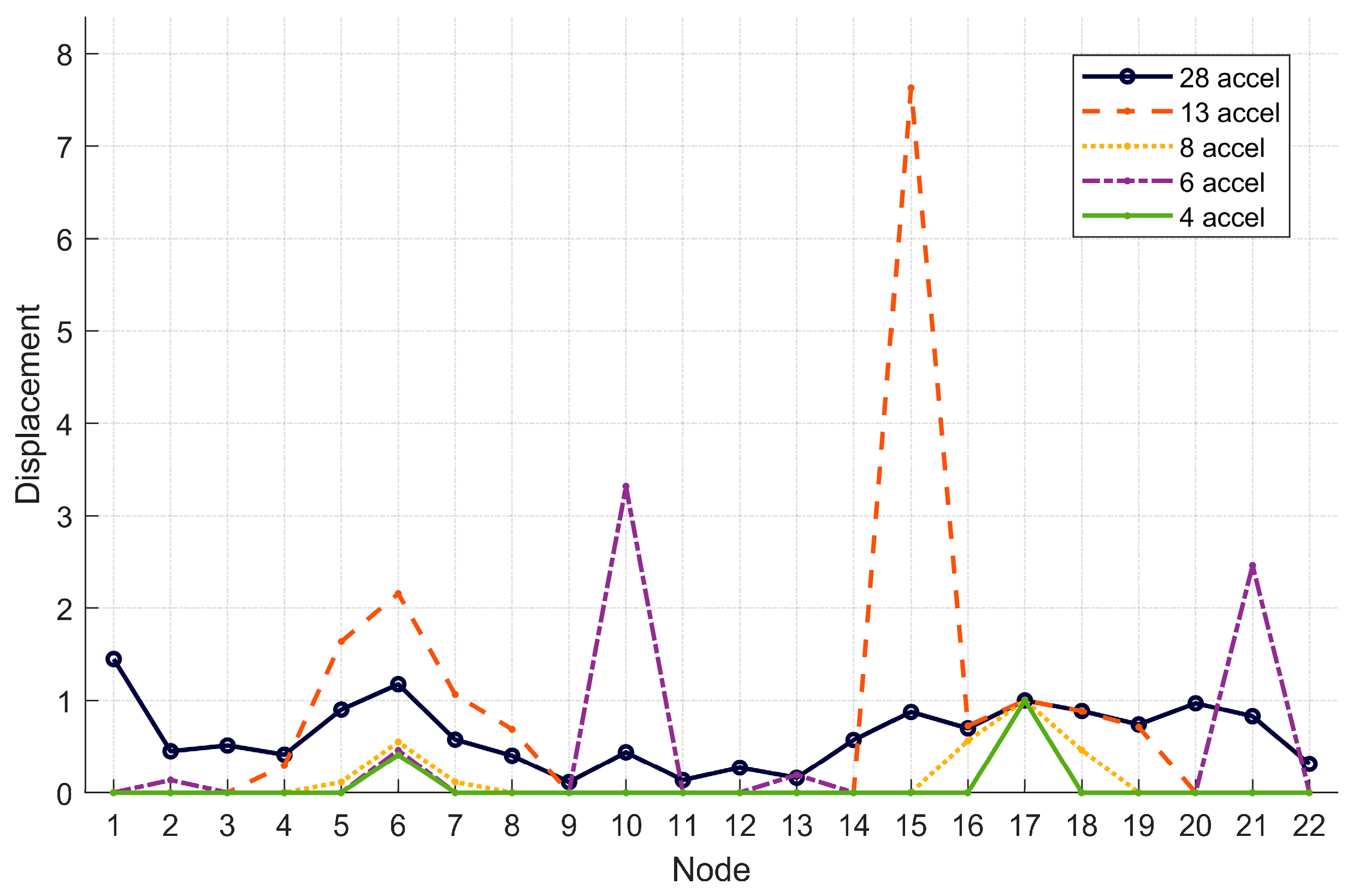 Infrastructures 10 00281 g007