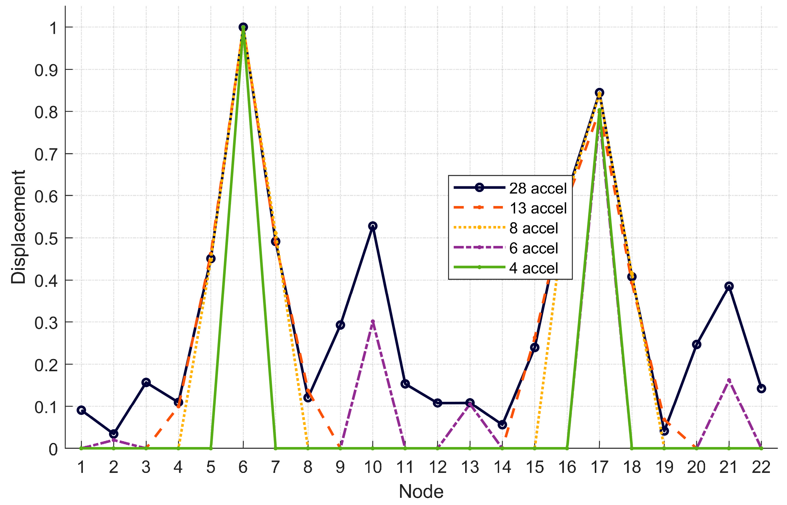 Infrastructures 10 00281 g010