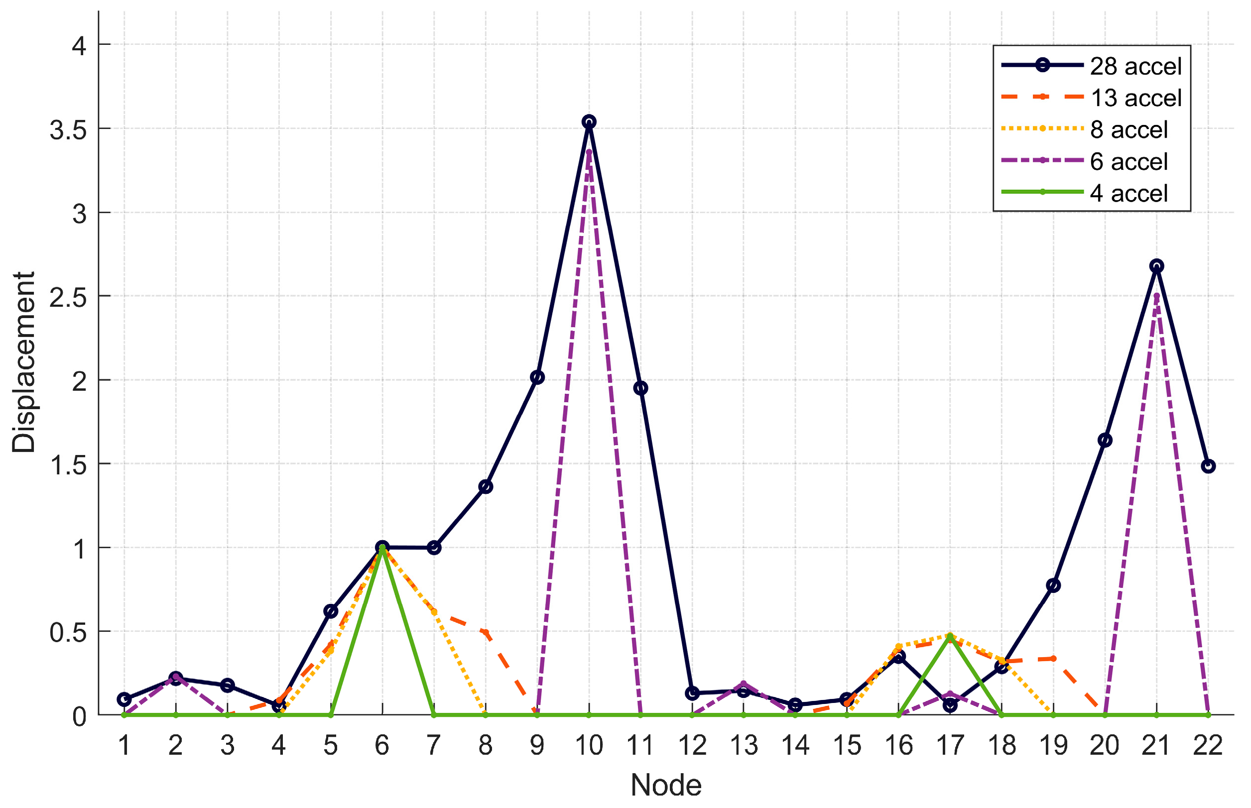 Infrastructures 10 00281 g011