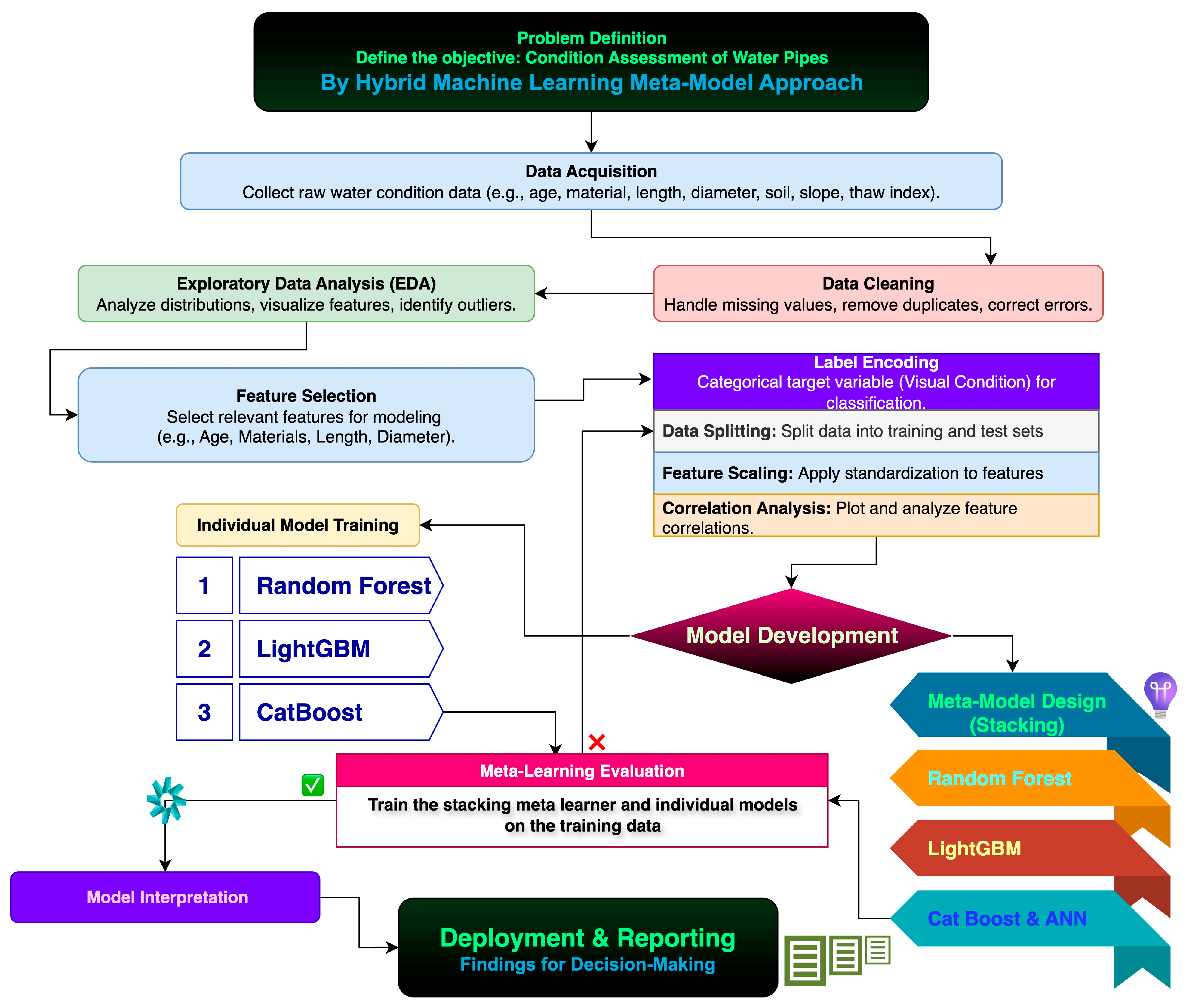 Infrastructures 10 00282 g001