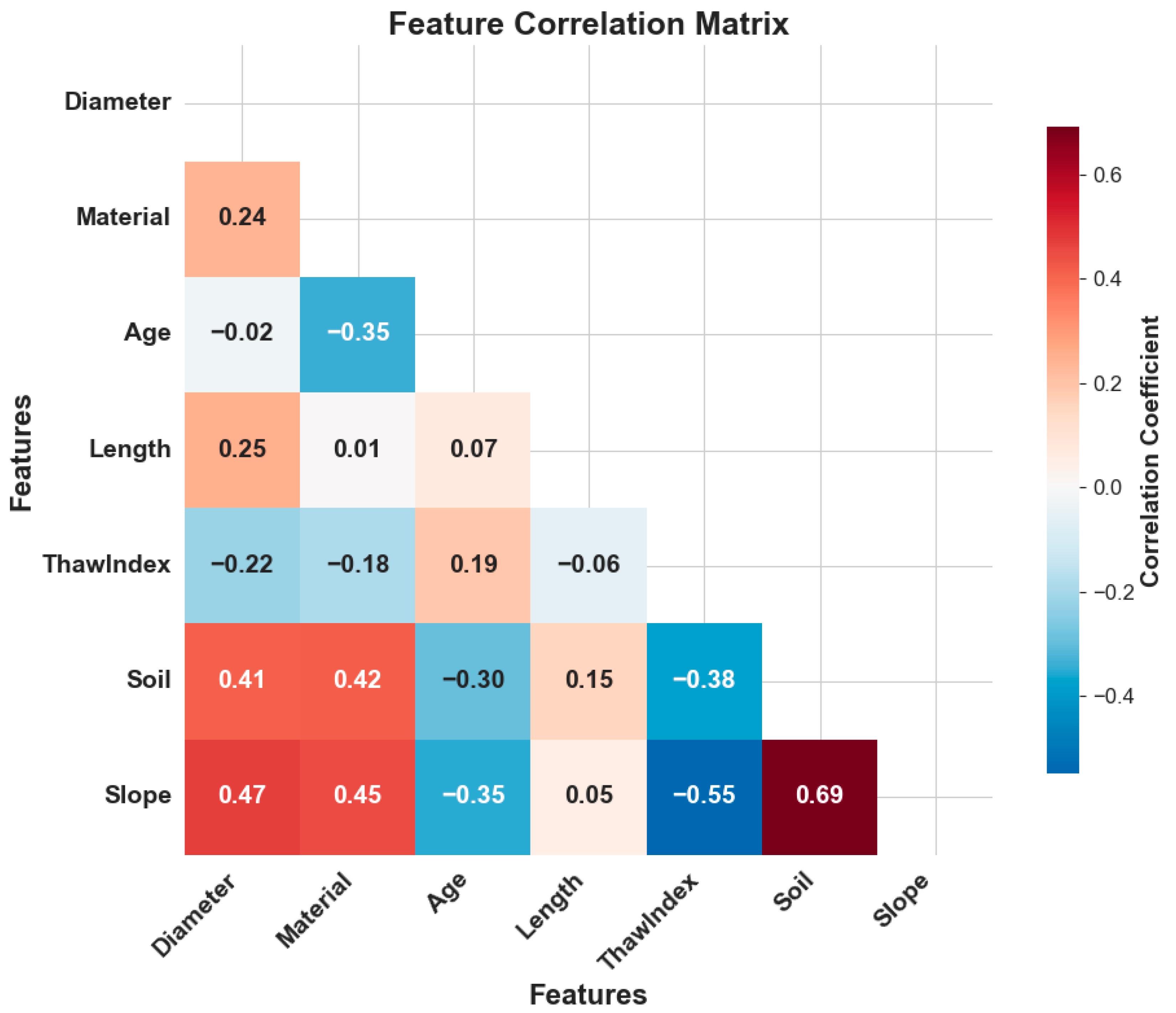Infrastructures 10 00282 g002
