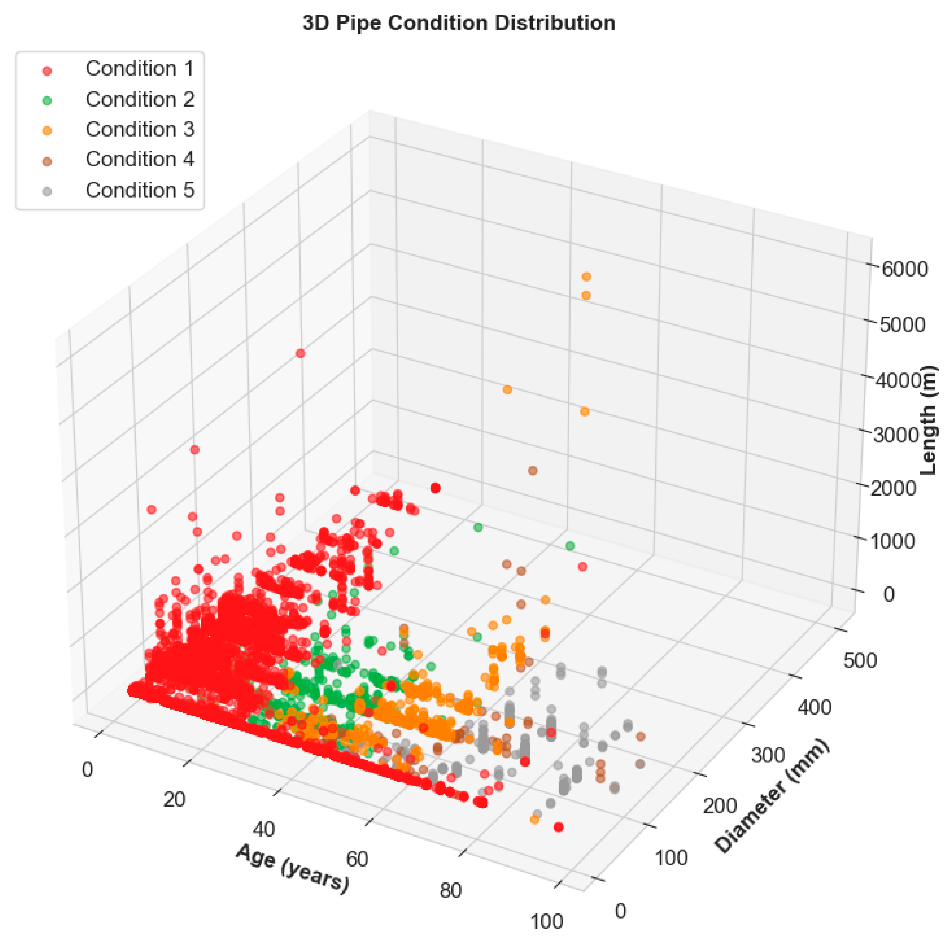 Infrastructures 10 00282 g003