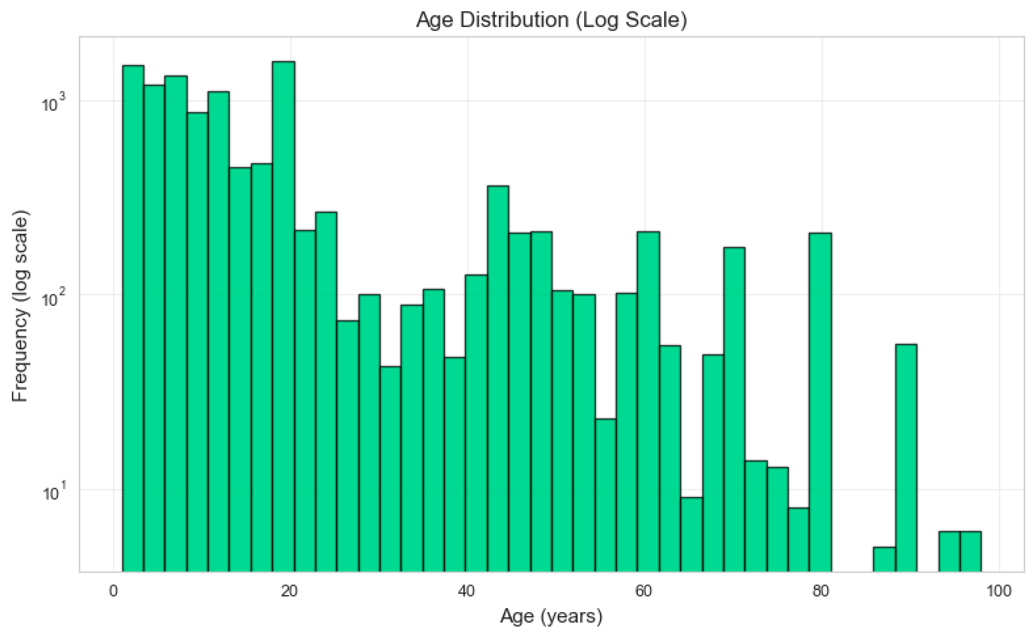 Infrastructures 10 00282 g005