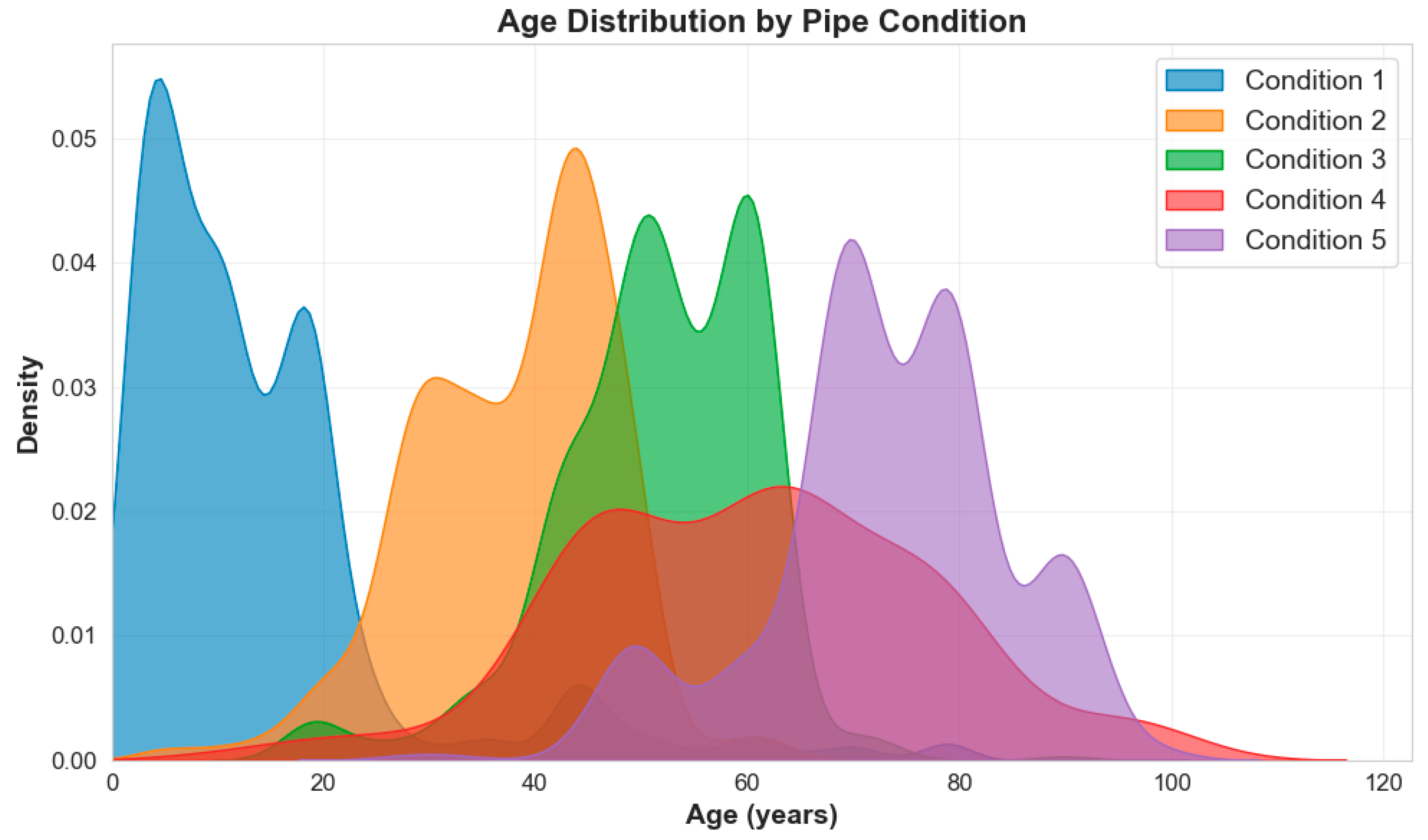 Infrastructures 10 00282 g006