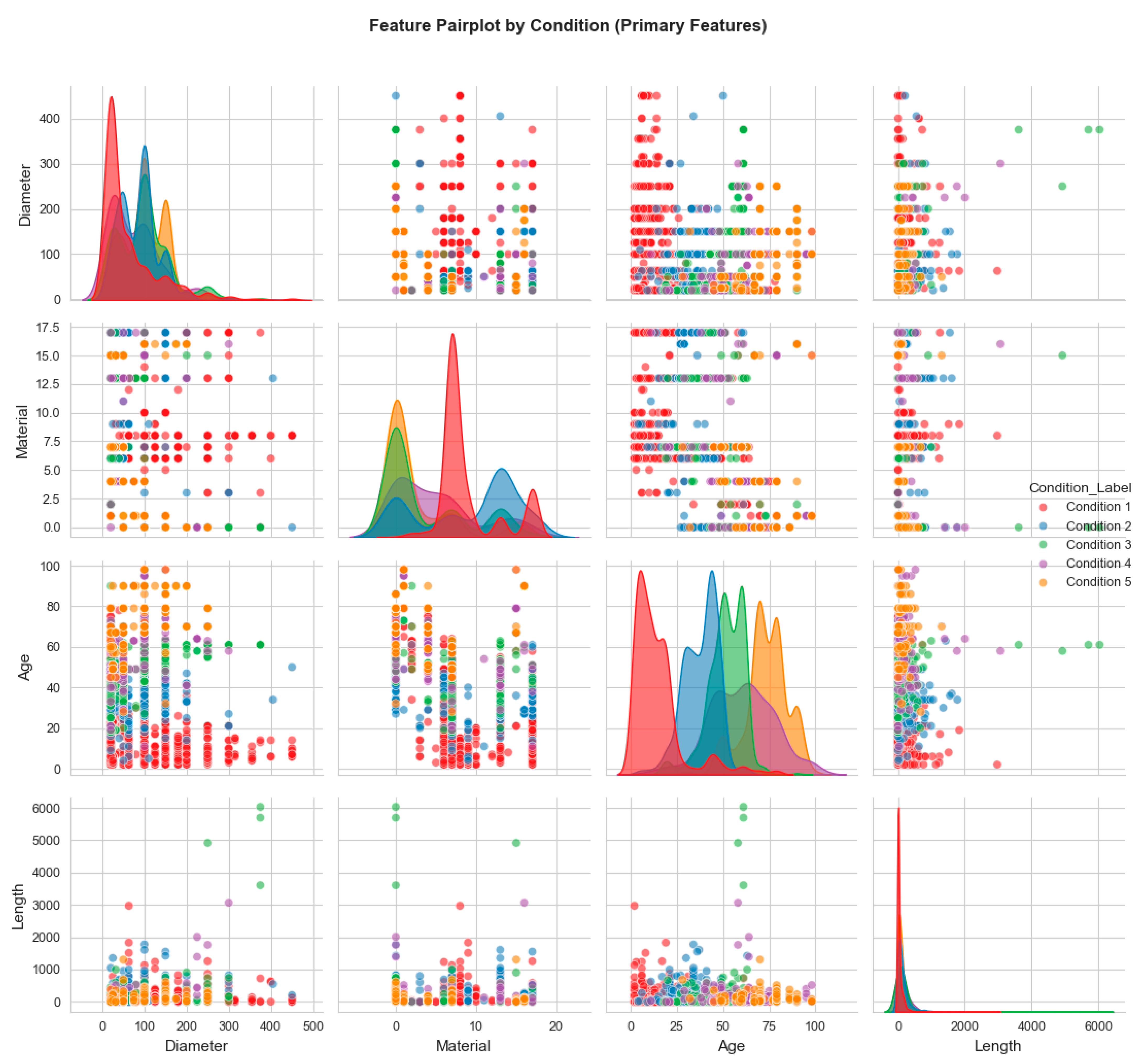 Infrastructures 10 00282 g007