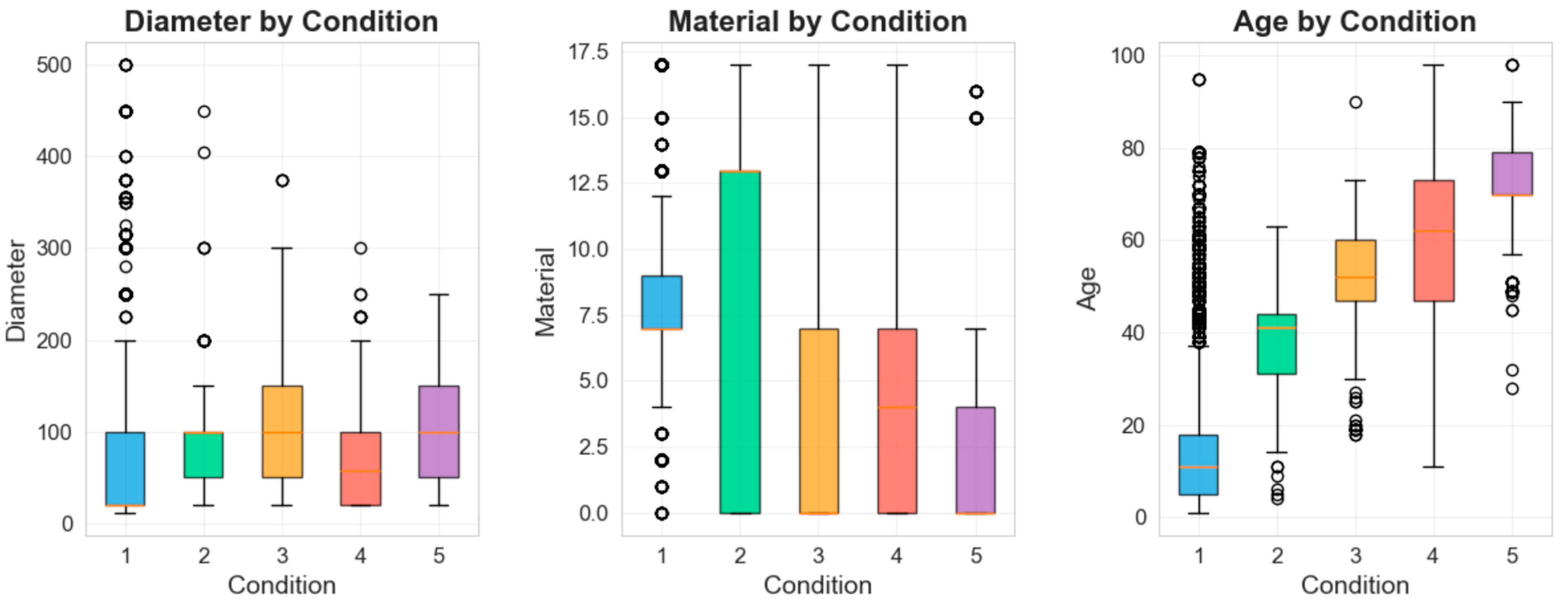 Infrastructures 10 00282 g008